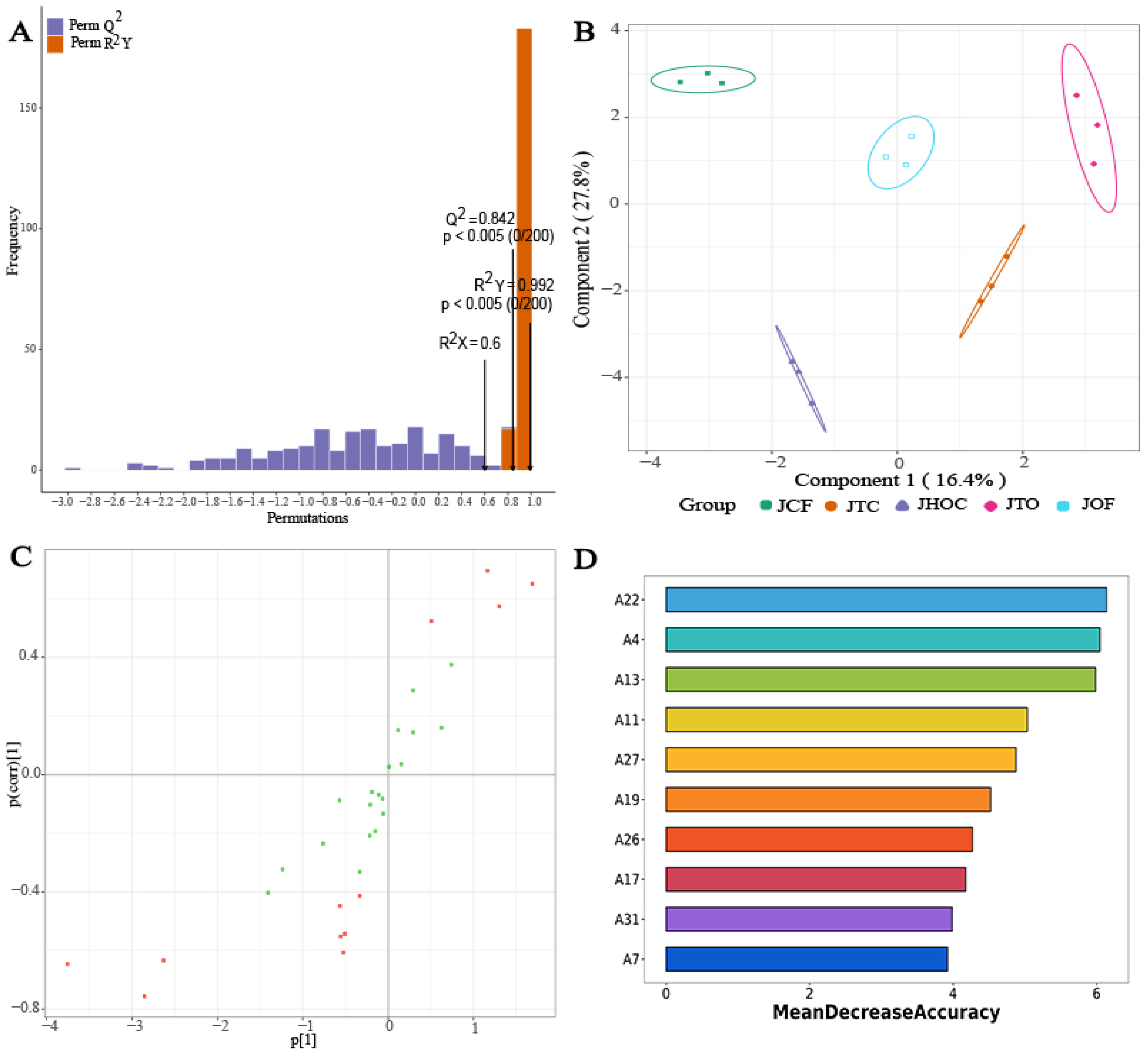 Horticulturae 10 01311 g006