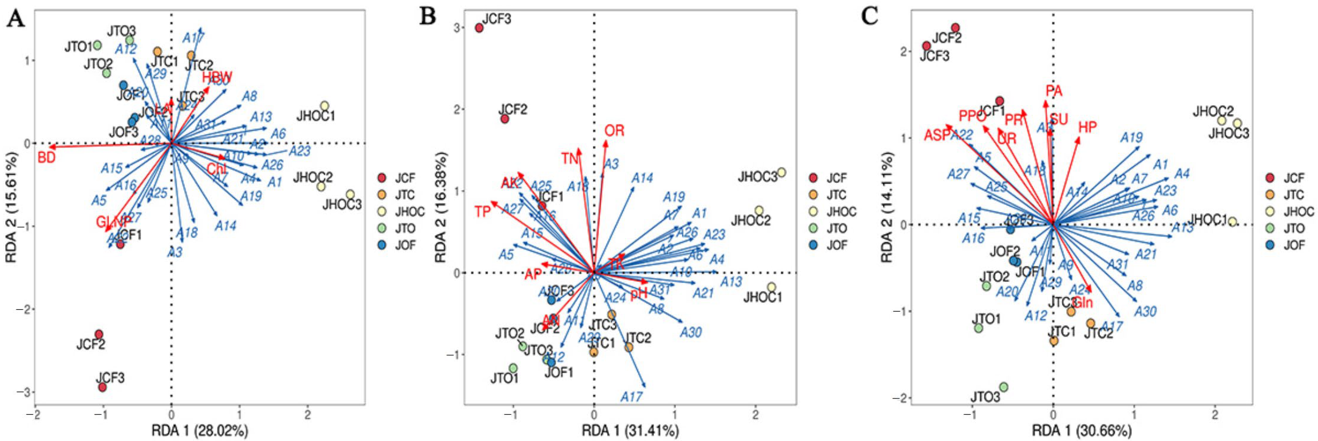 Horticulturae 10 01311 g007