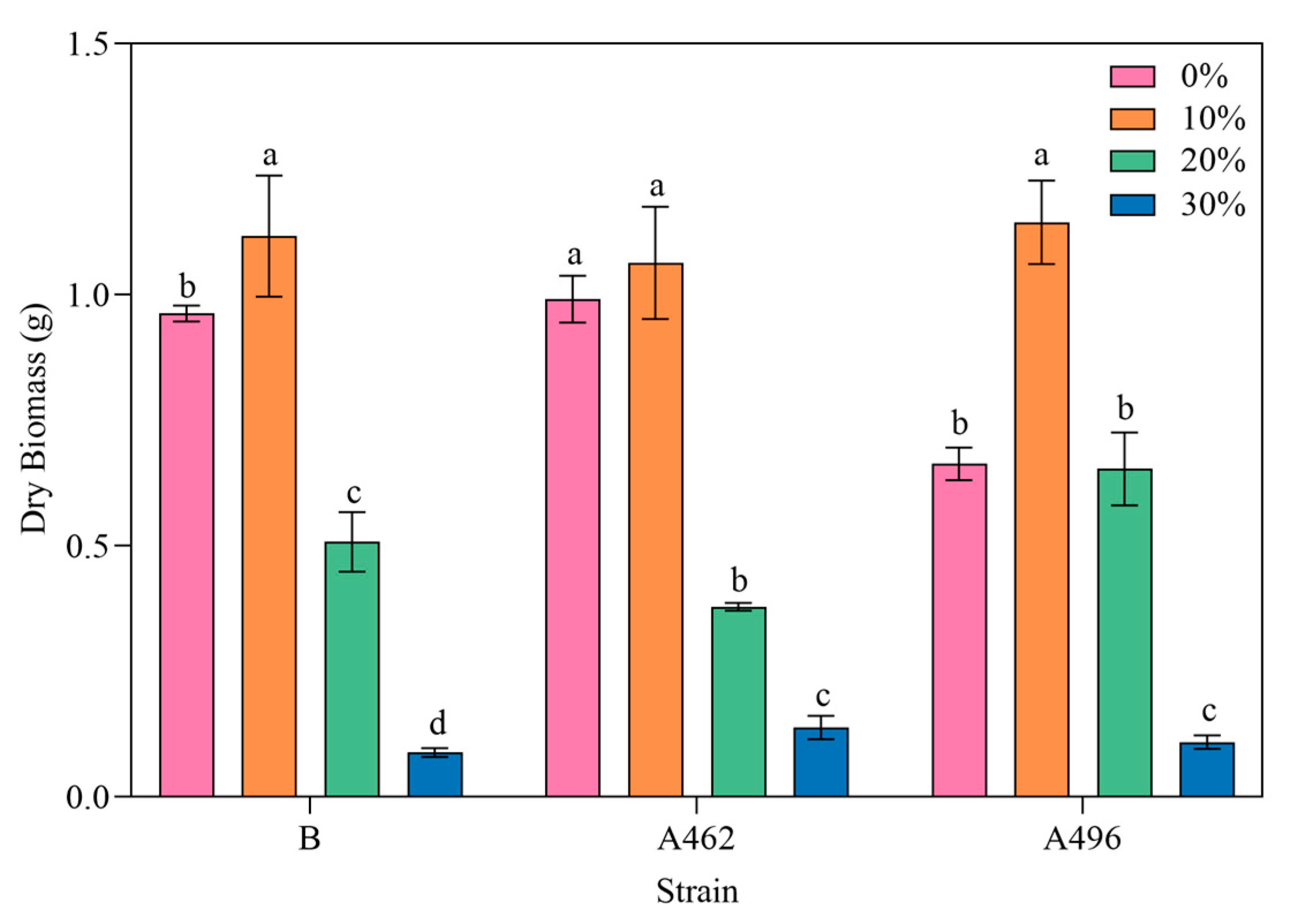 Horticulturae 10 01312 g001