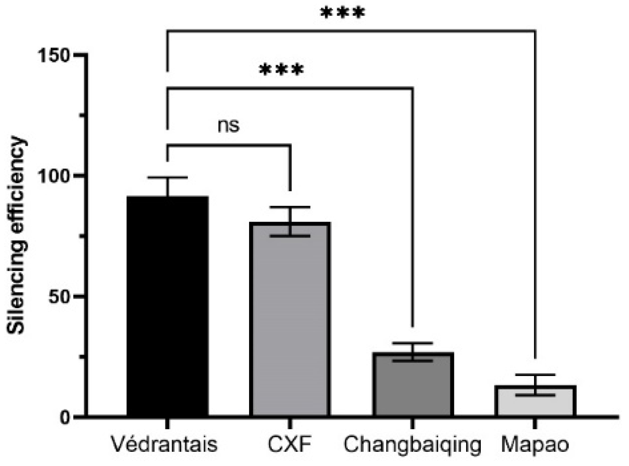 Horticulturae 10 01313 g002