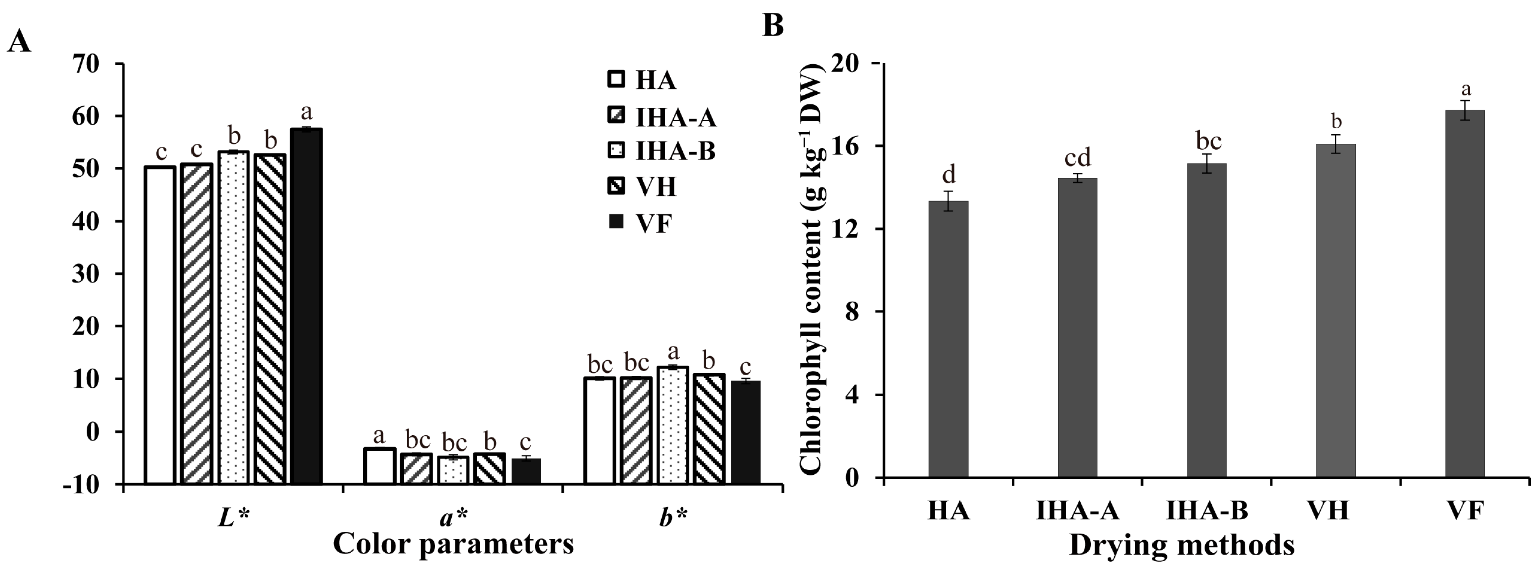 Horticulturae 10 01316 g002