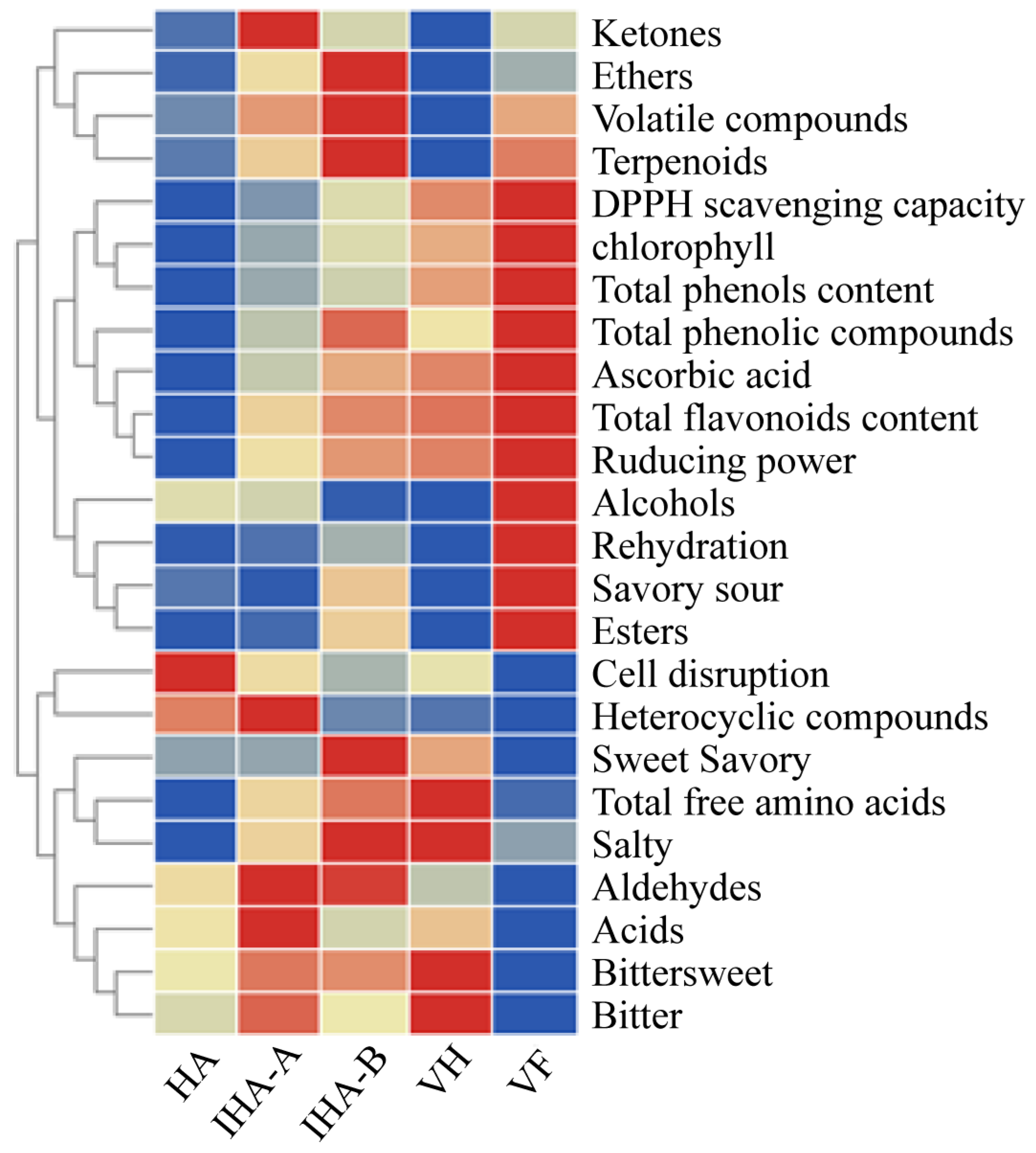 Horticulturae 10 01316 g005