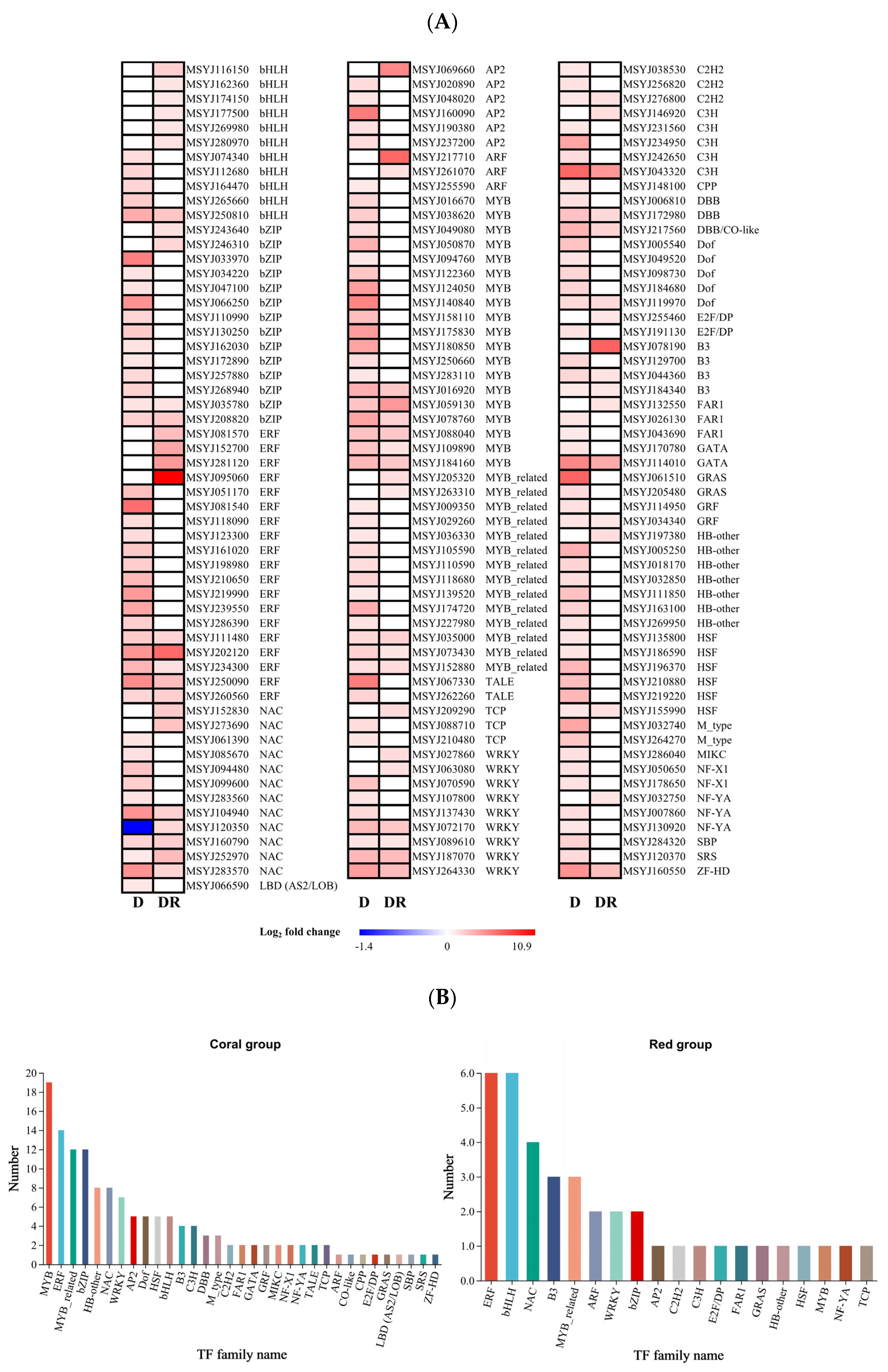 Horticulturae 10 01319 g004