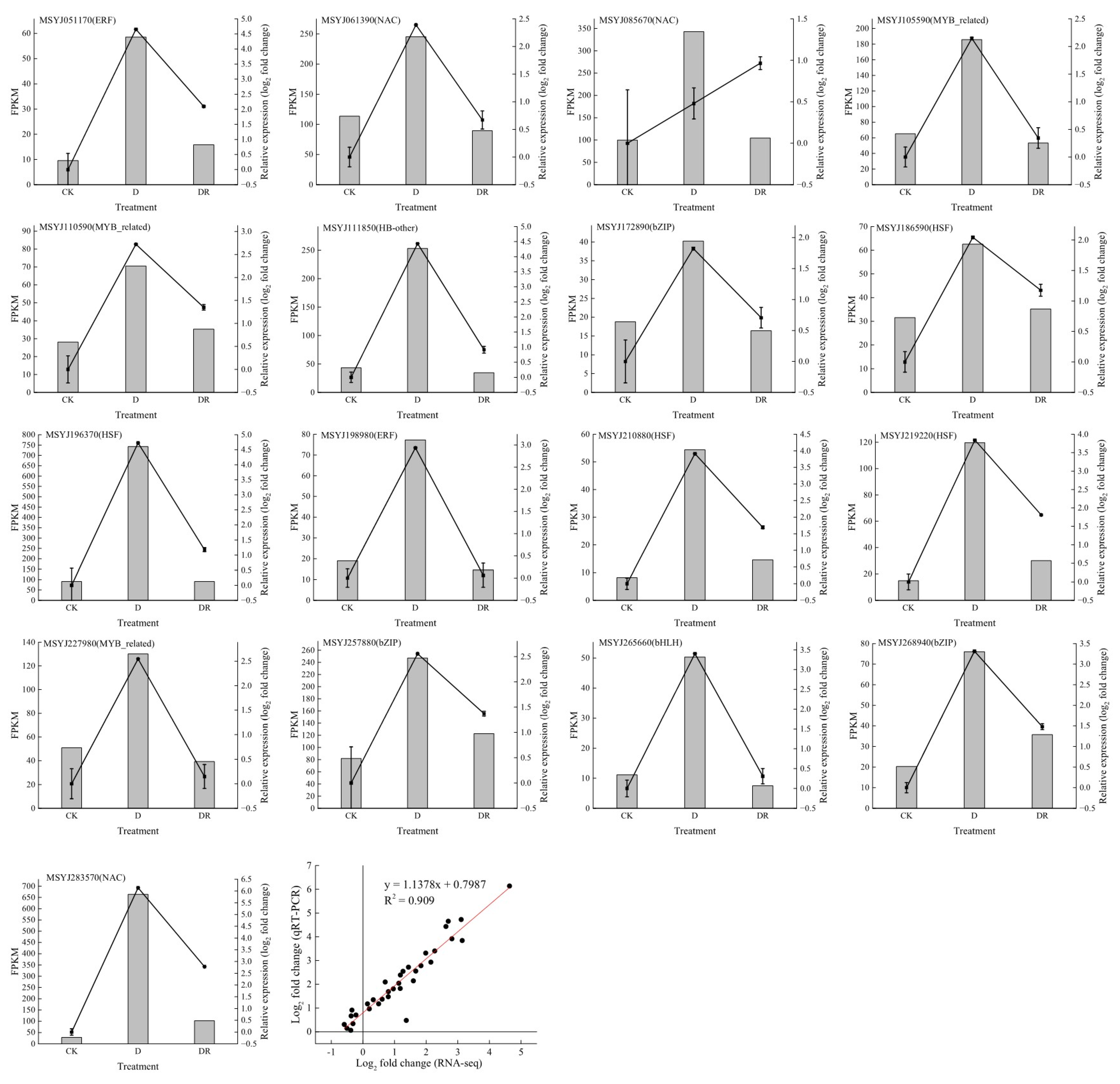 Horticulturae 10 01319 g005