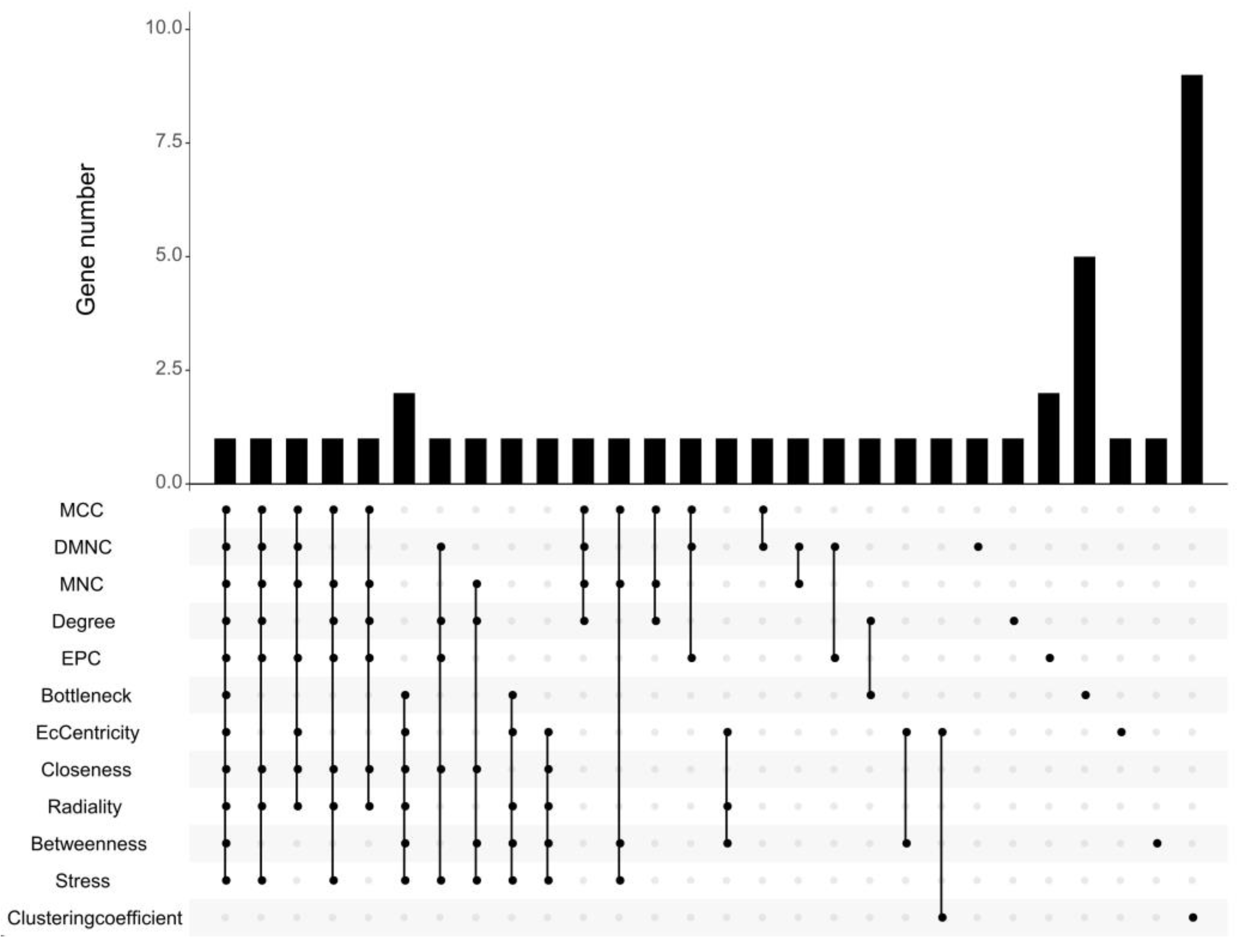 Horticulturae 10 01319 g007
