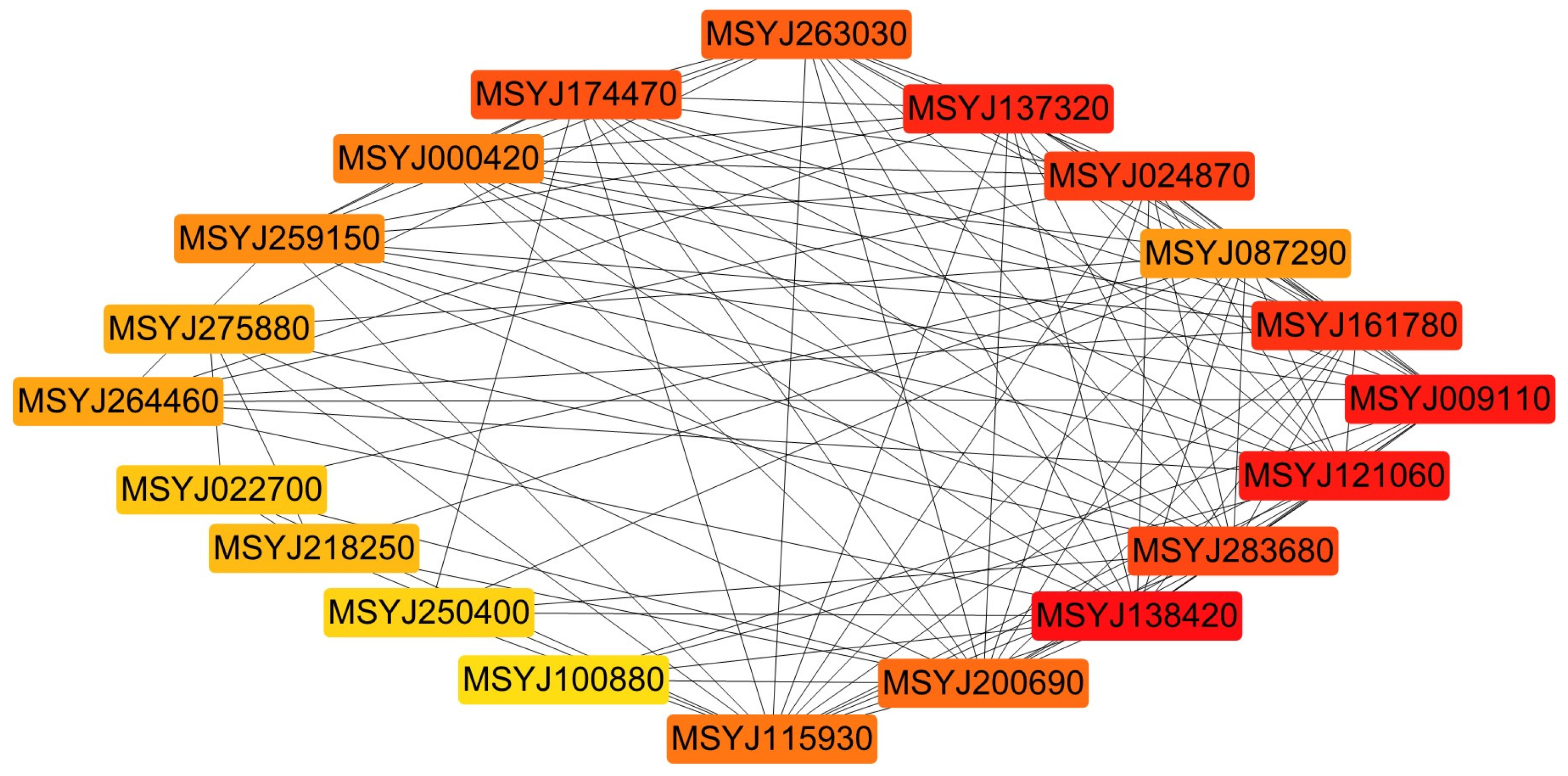 Horticulturae 10 01319 g008