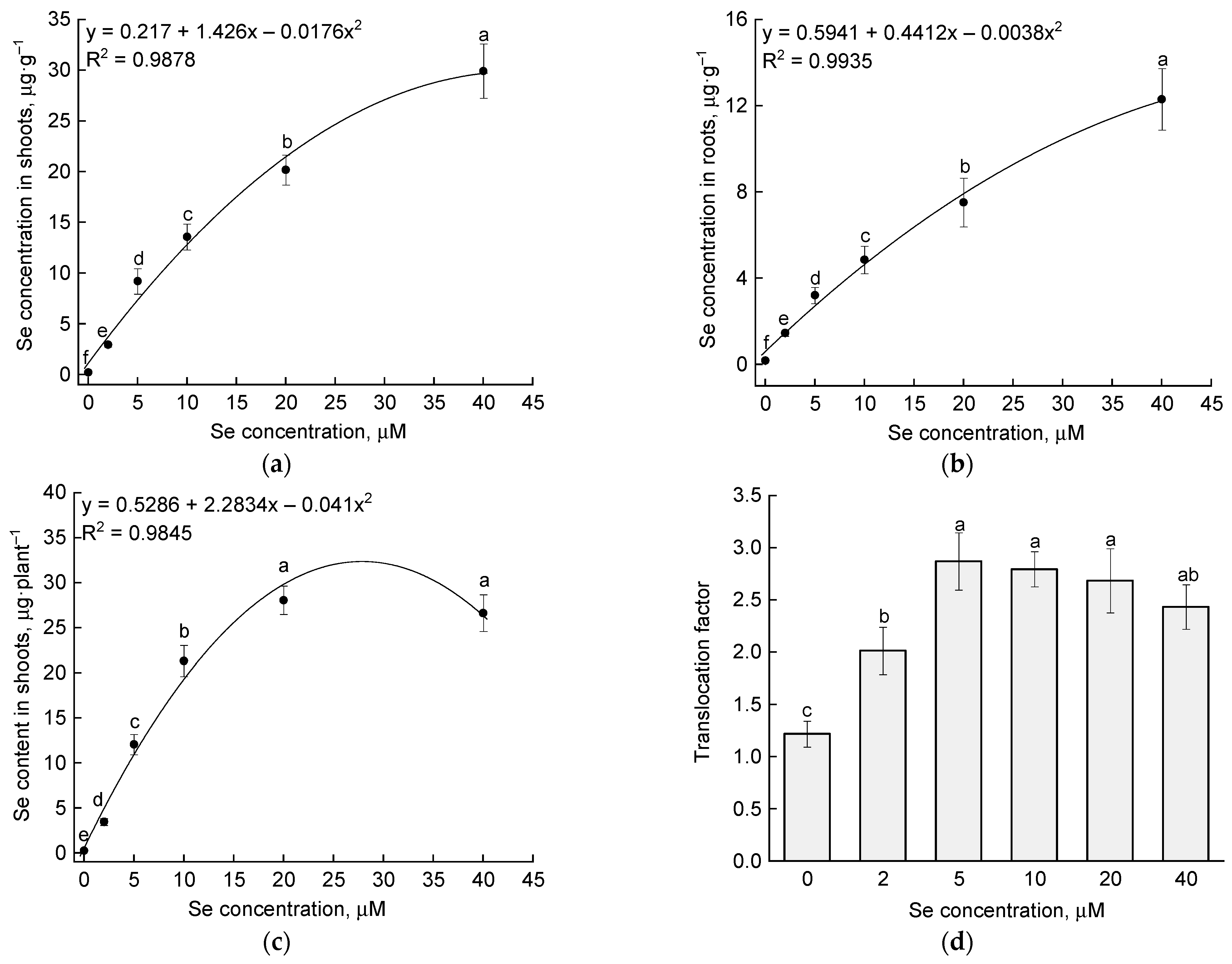 Horticulturae 10 01320 g001