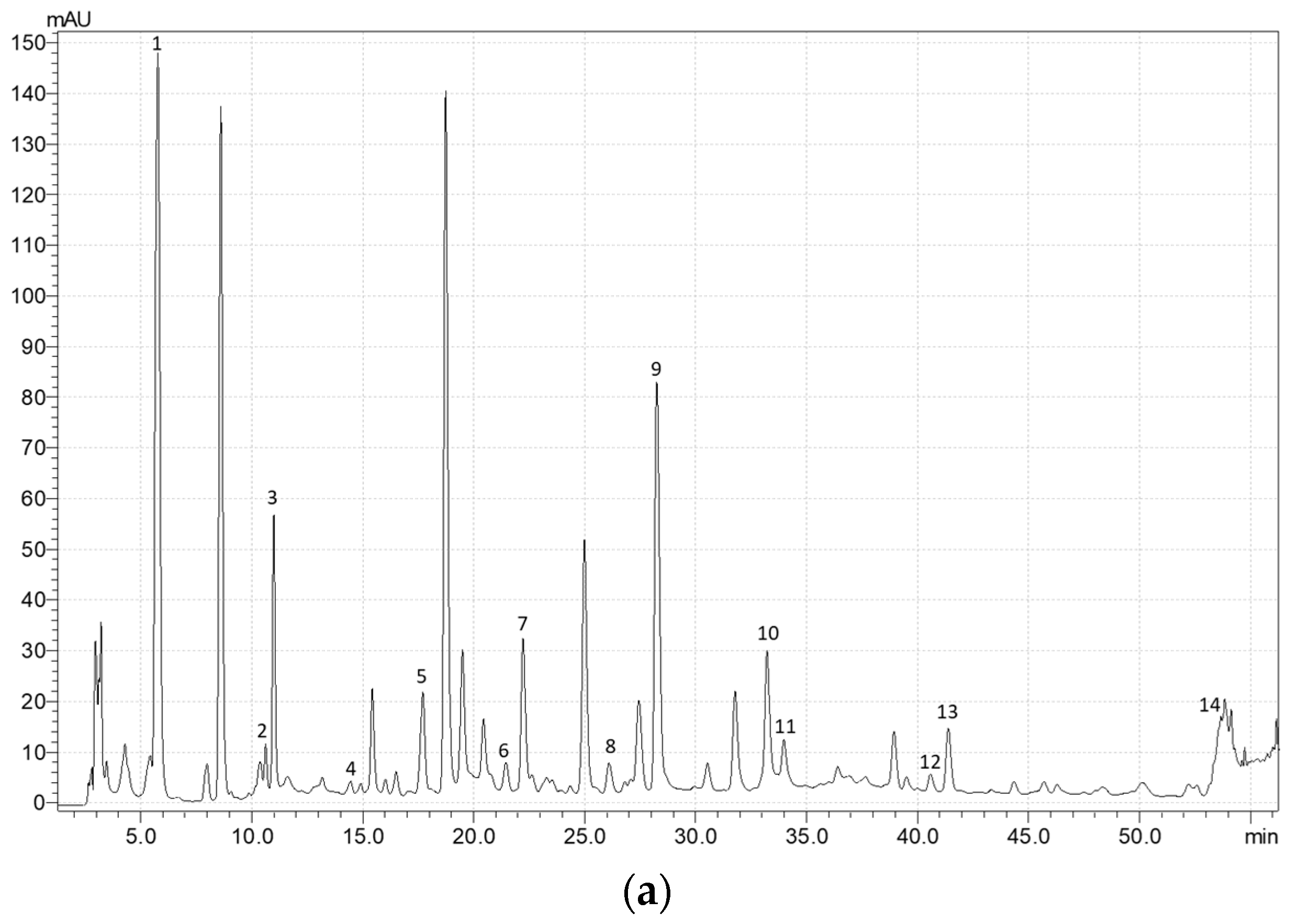 Horticulturae 10 01320 g004a
