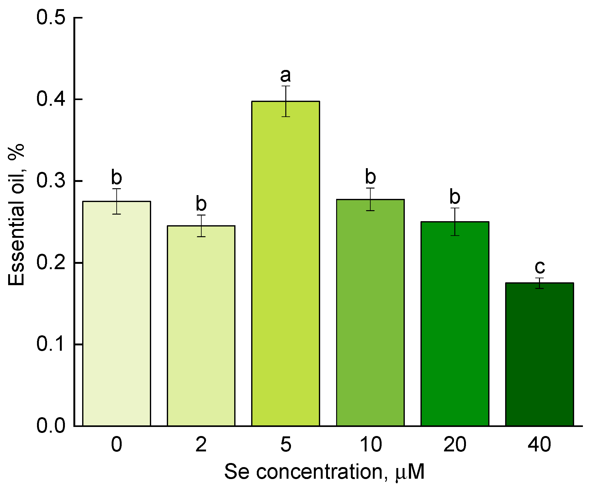 Horticulturae 10 01320 g005
