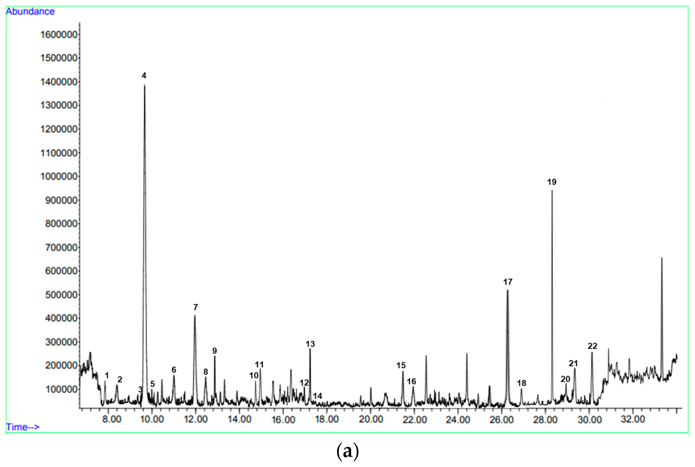 Horticulturae 10 01320 g006a