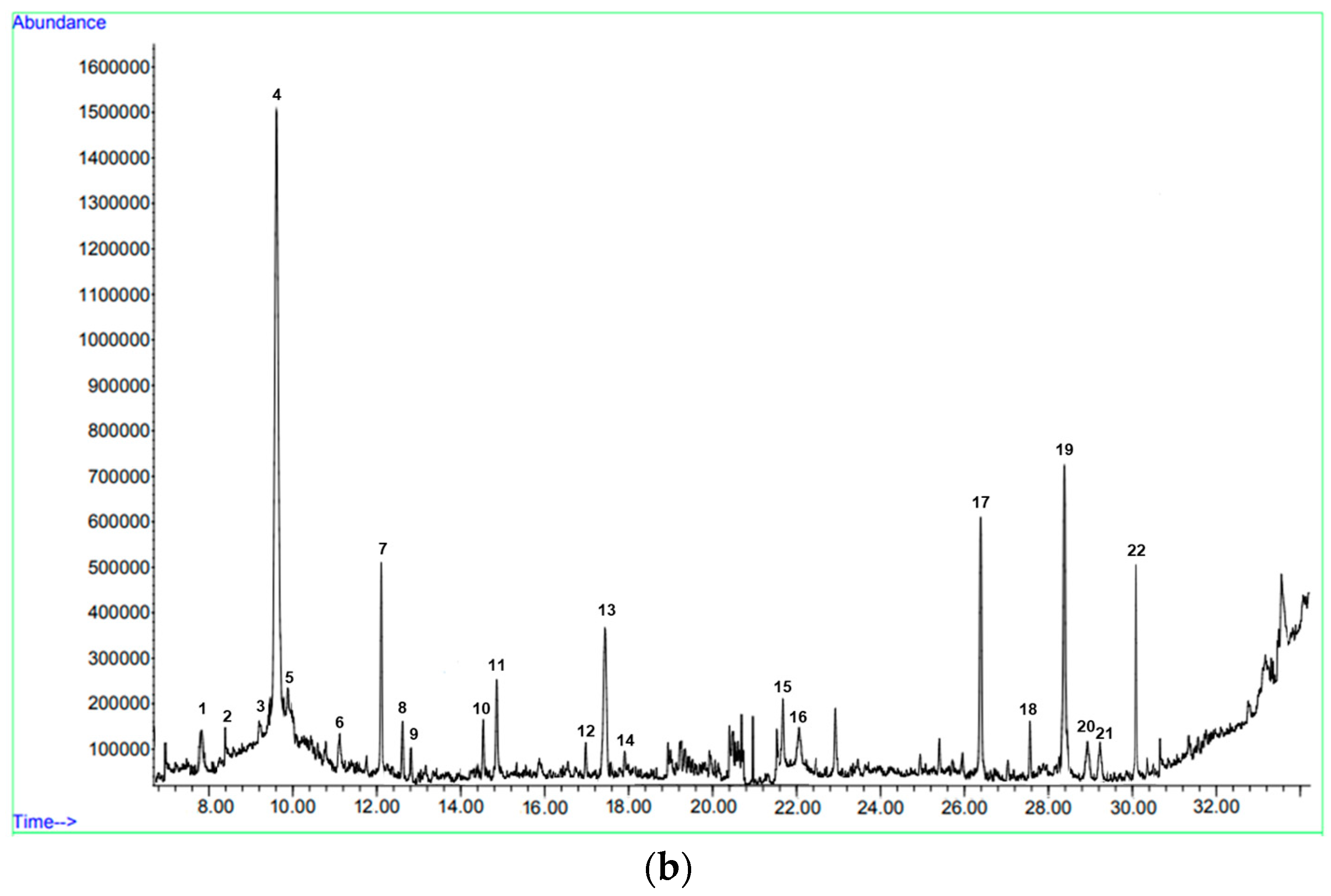 Horticulturae 10 01320 g006b