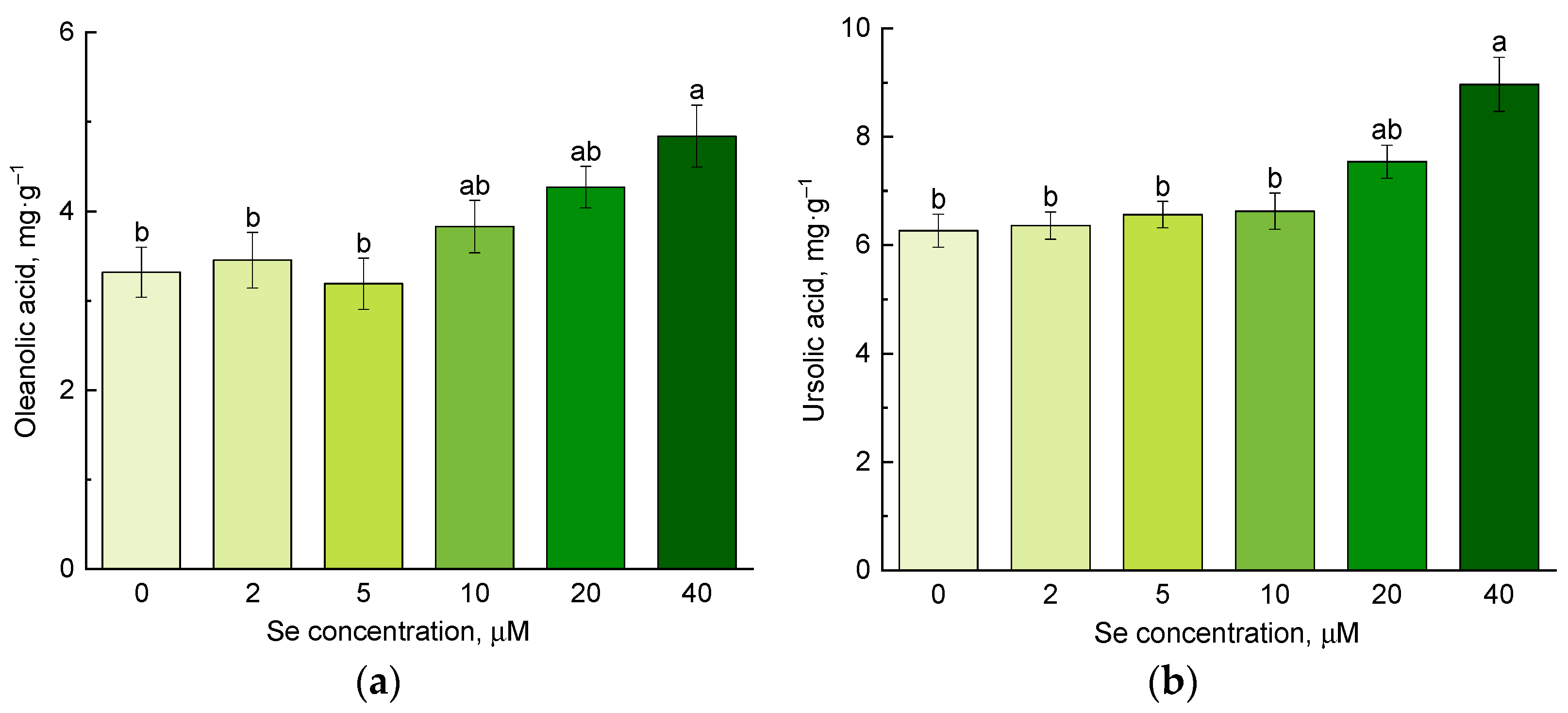 Horticulturae 10 01320 g007