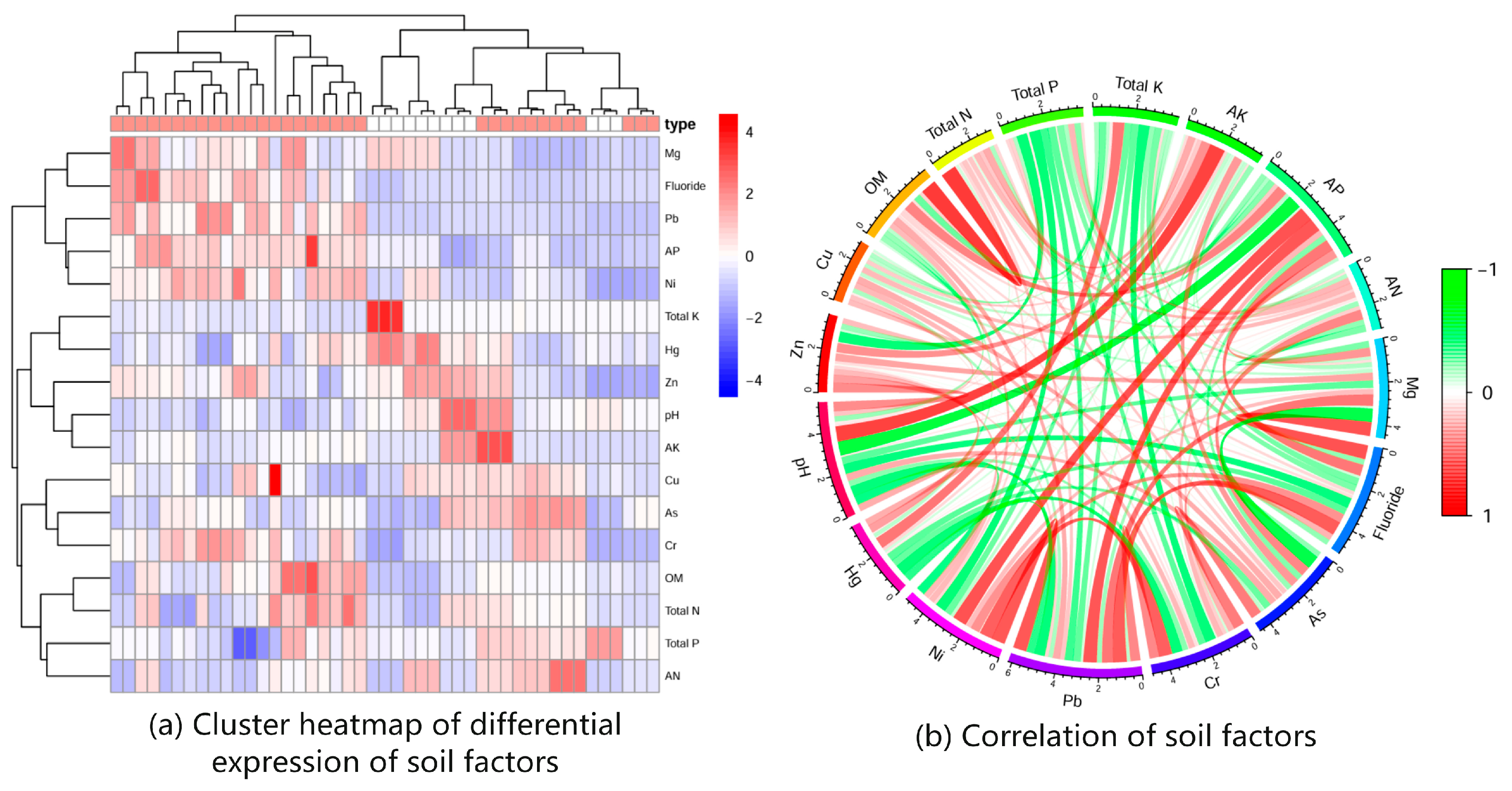 Horticulturae 10 01321 g002