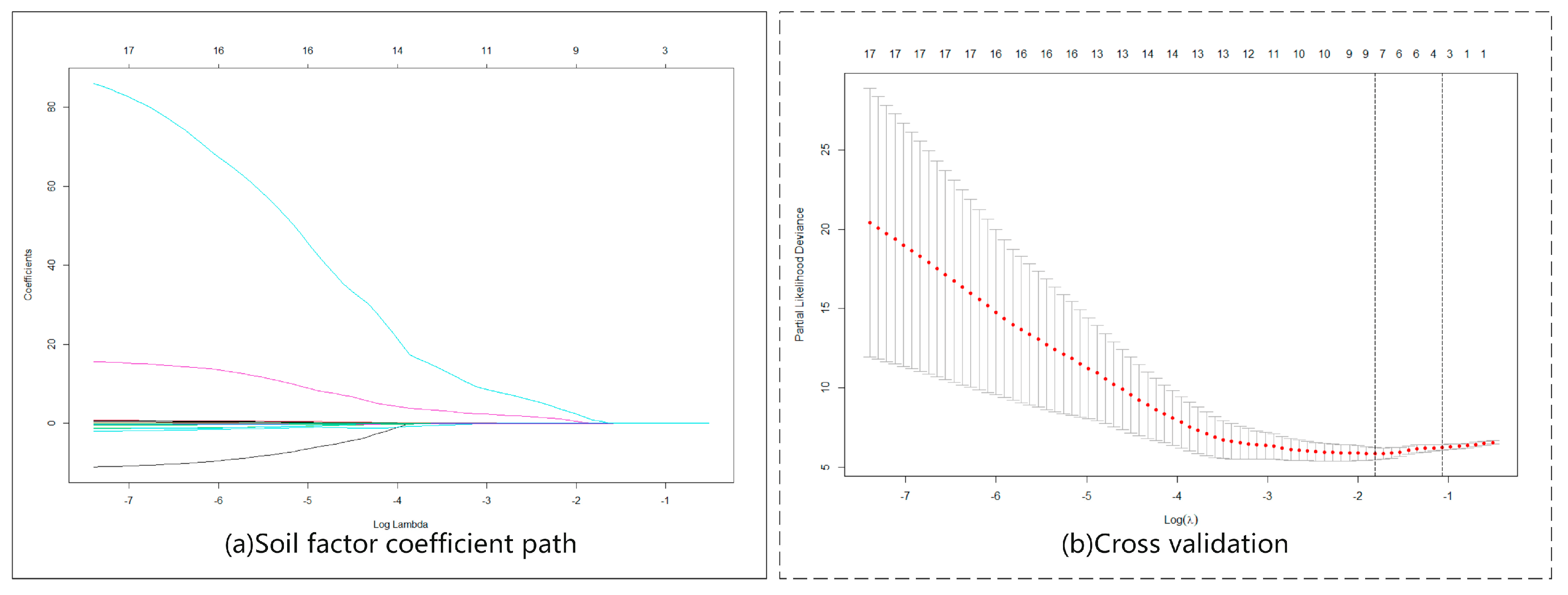 Horticulturae 10 01321 g003