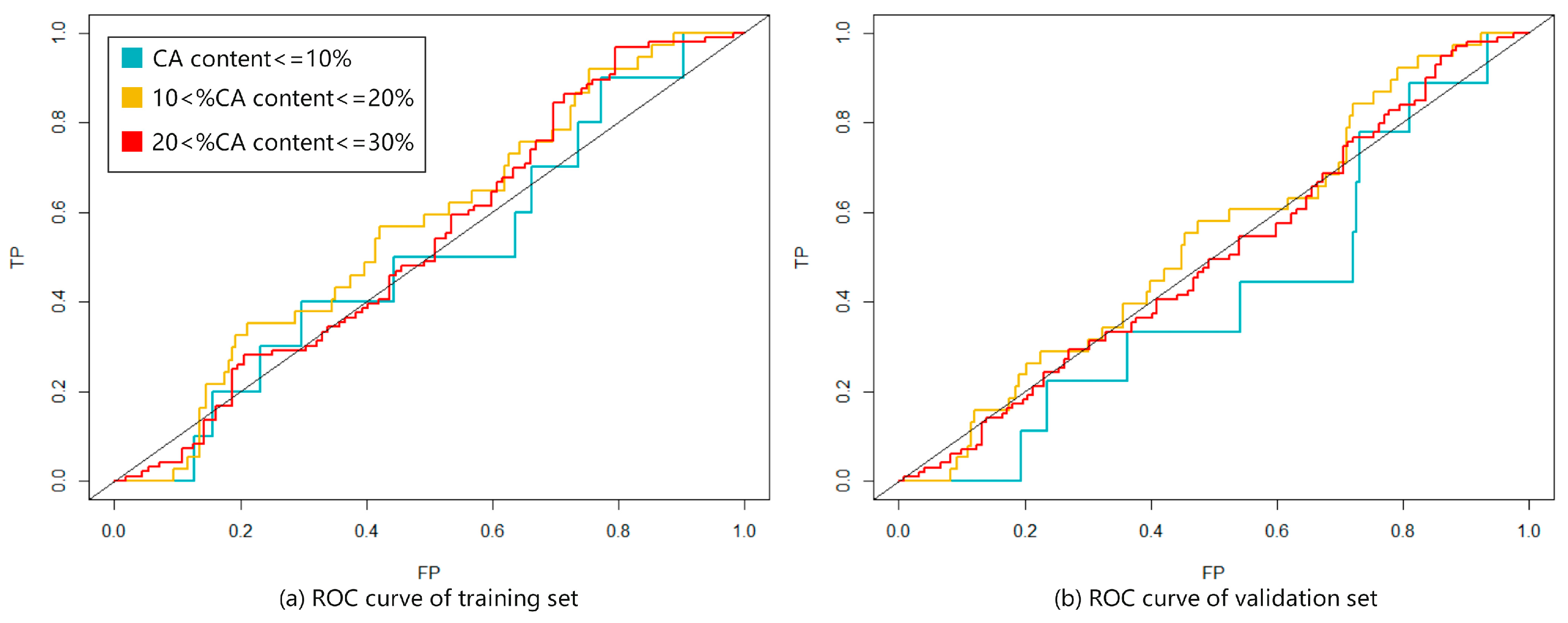 Horticulturae 10 01321 g005