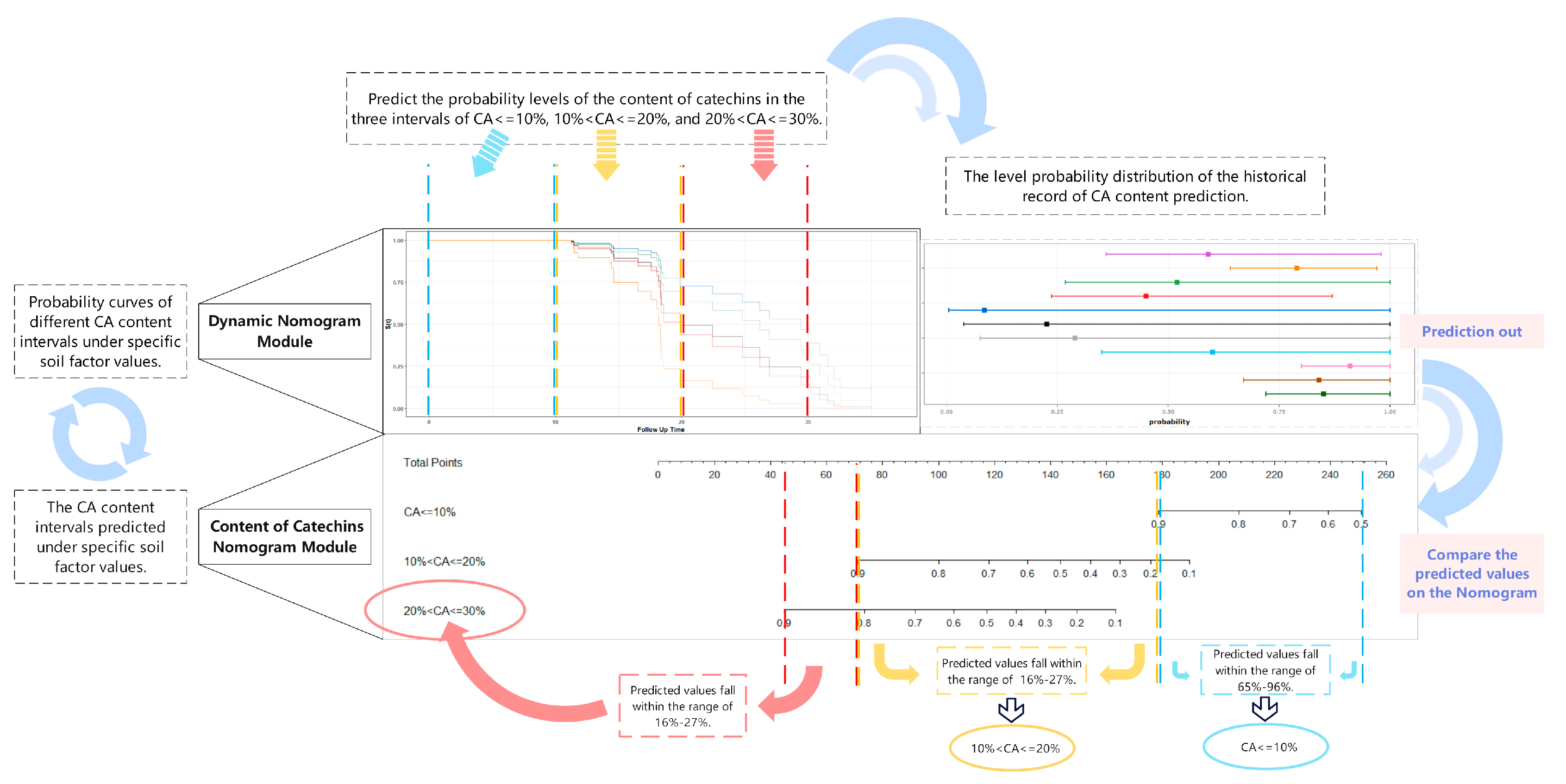 Horticulturae 10 01321 g008