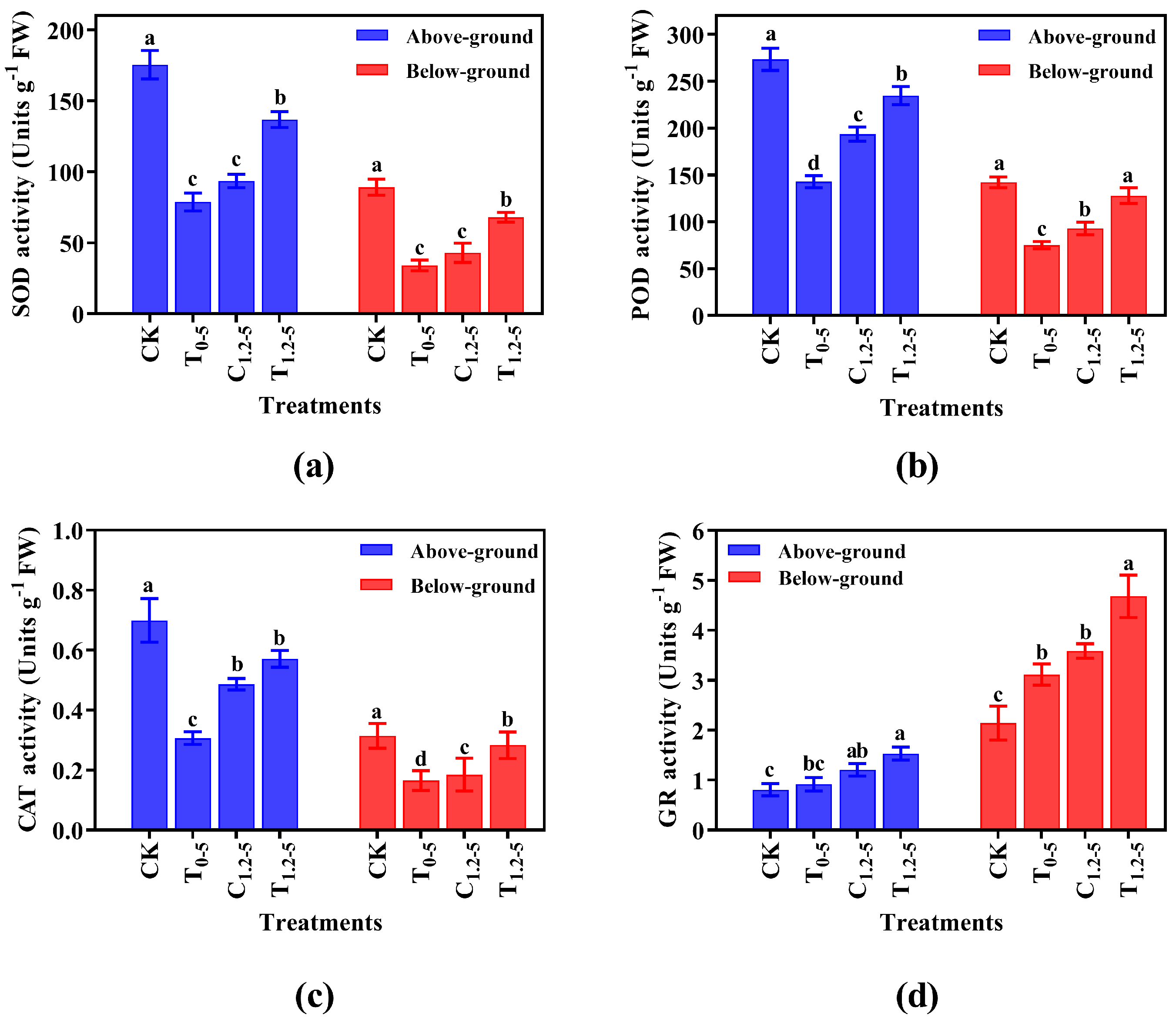 Horticulturae 10 01323 g002