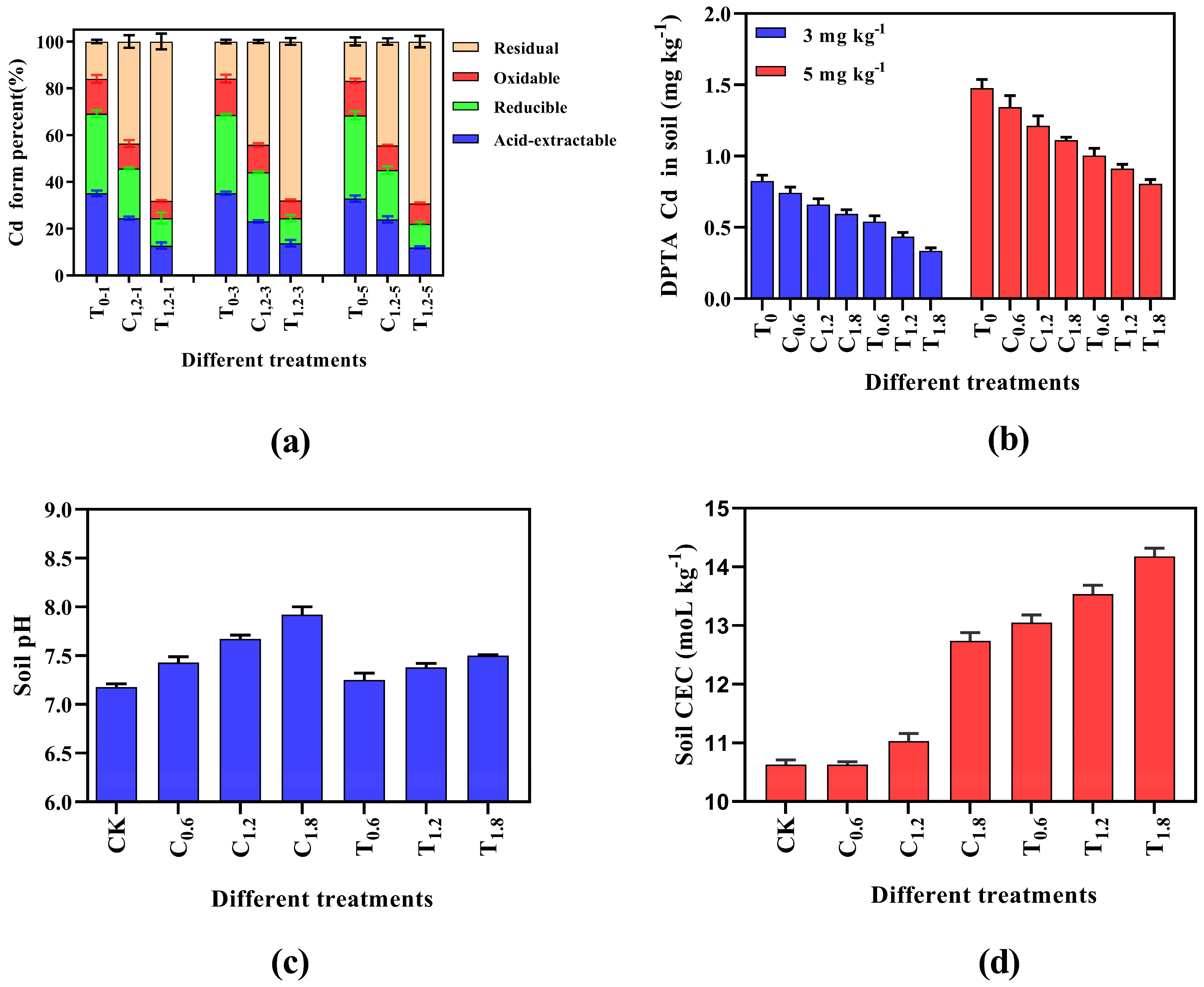 Horticulturae 10 01323 g004