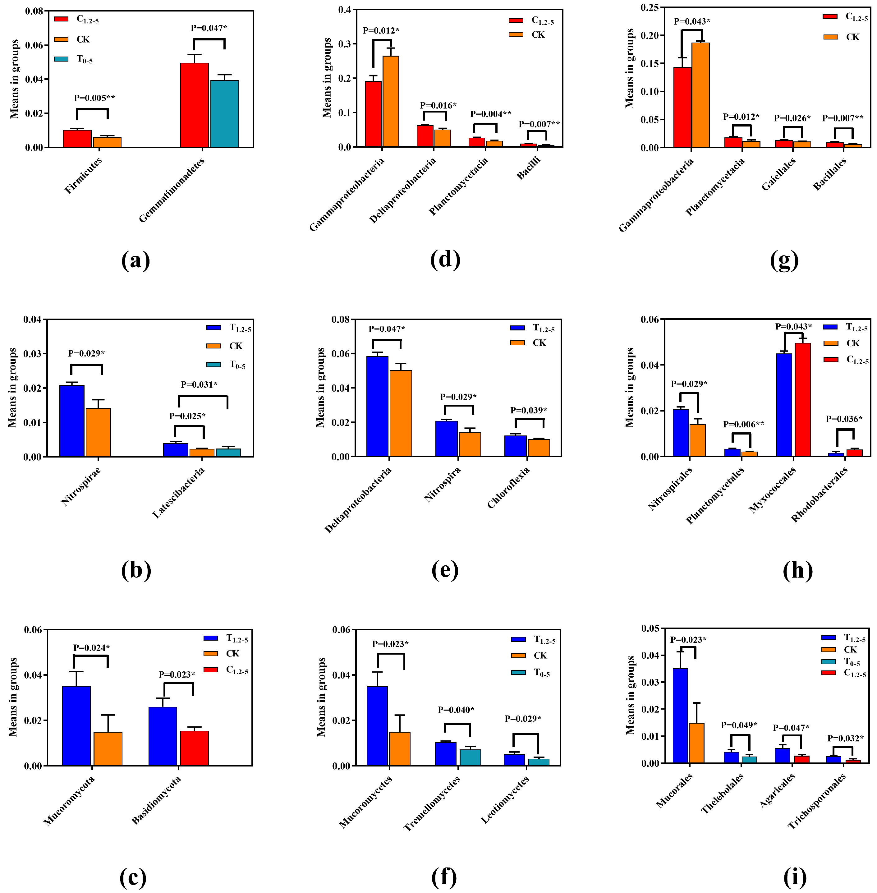Horticulturae 10 01323 g005