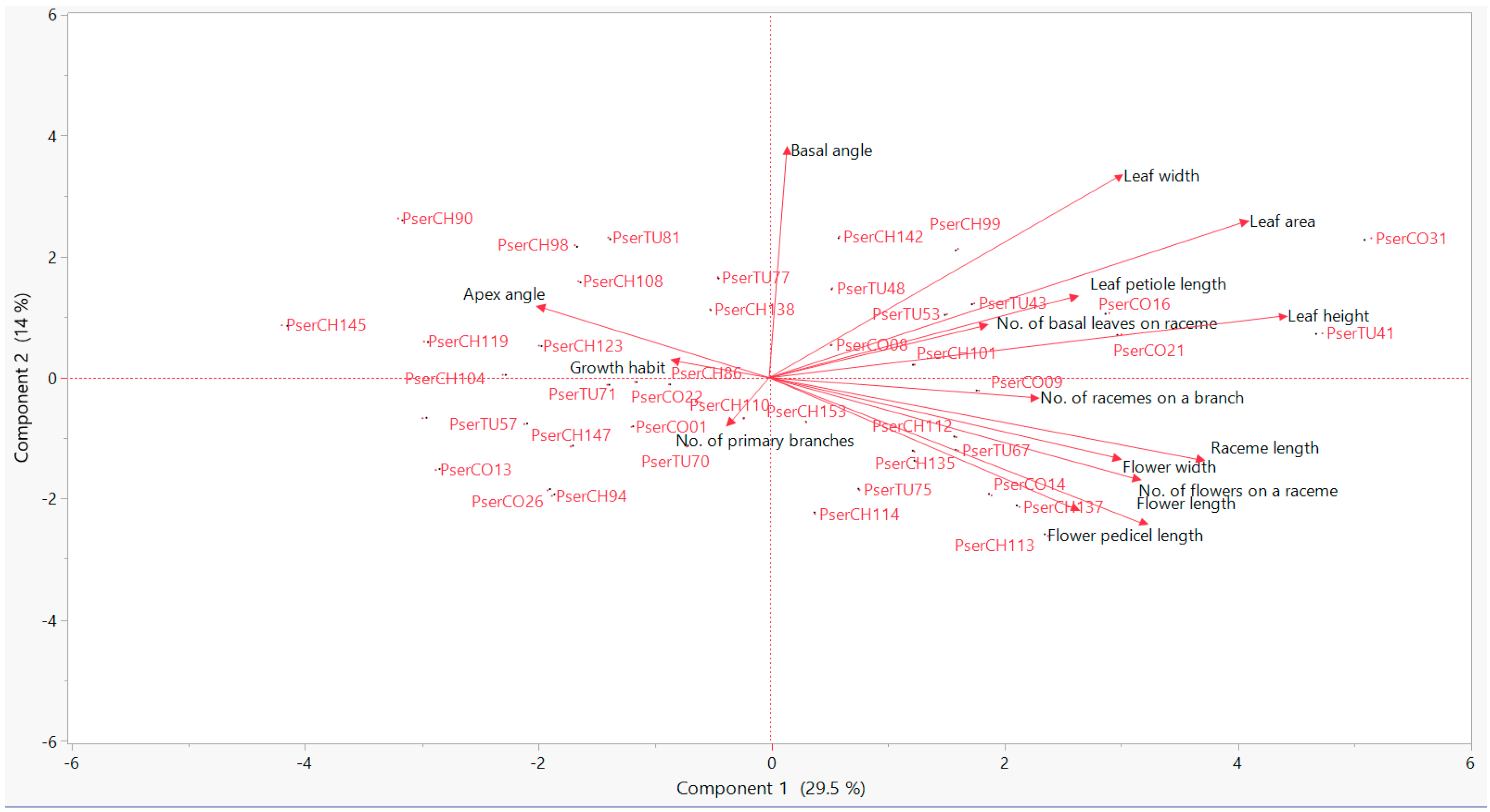 Horticulturae 10 01324 g002