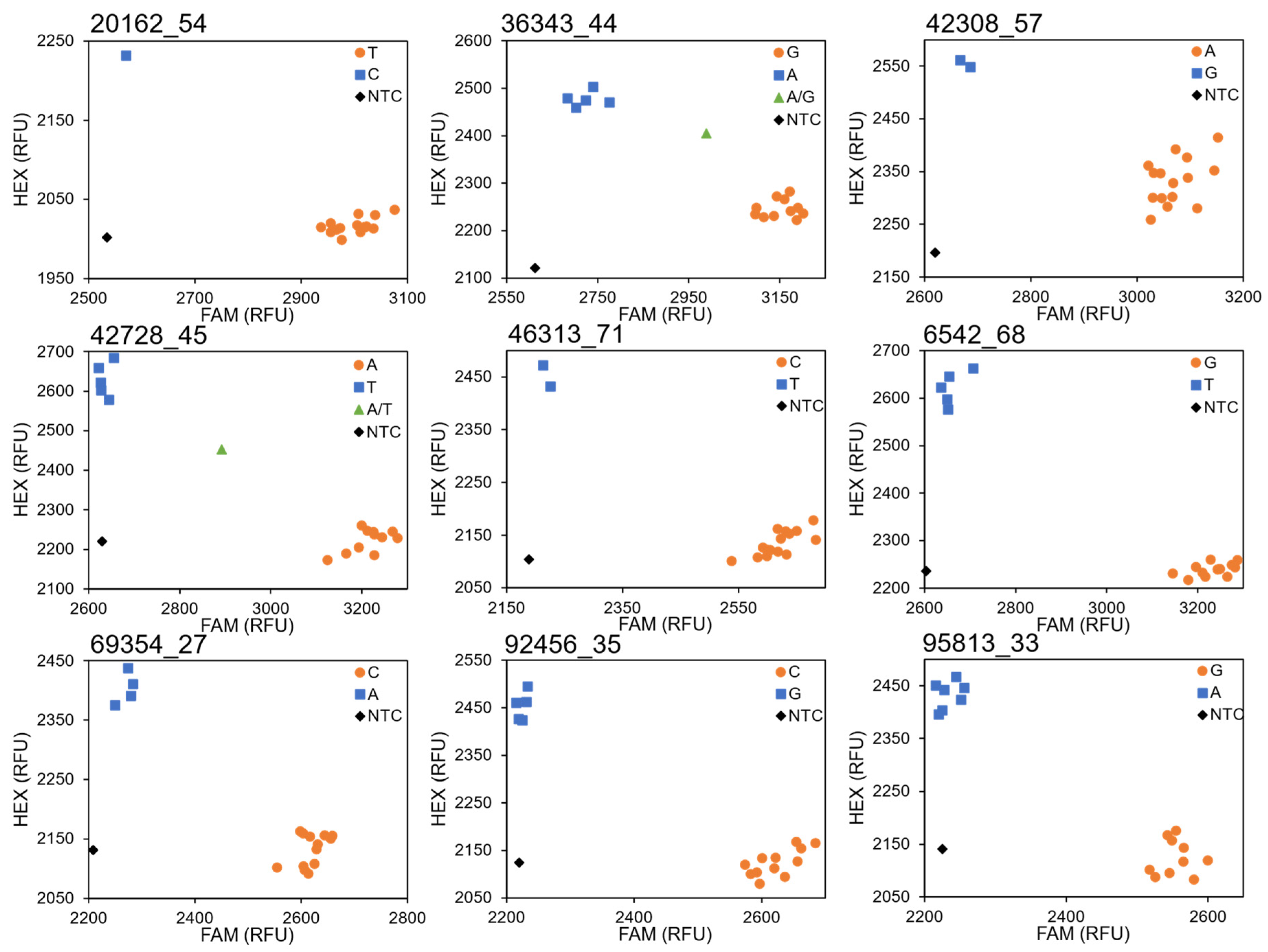 Horticulturae 10 01325 g002