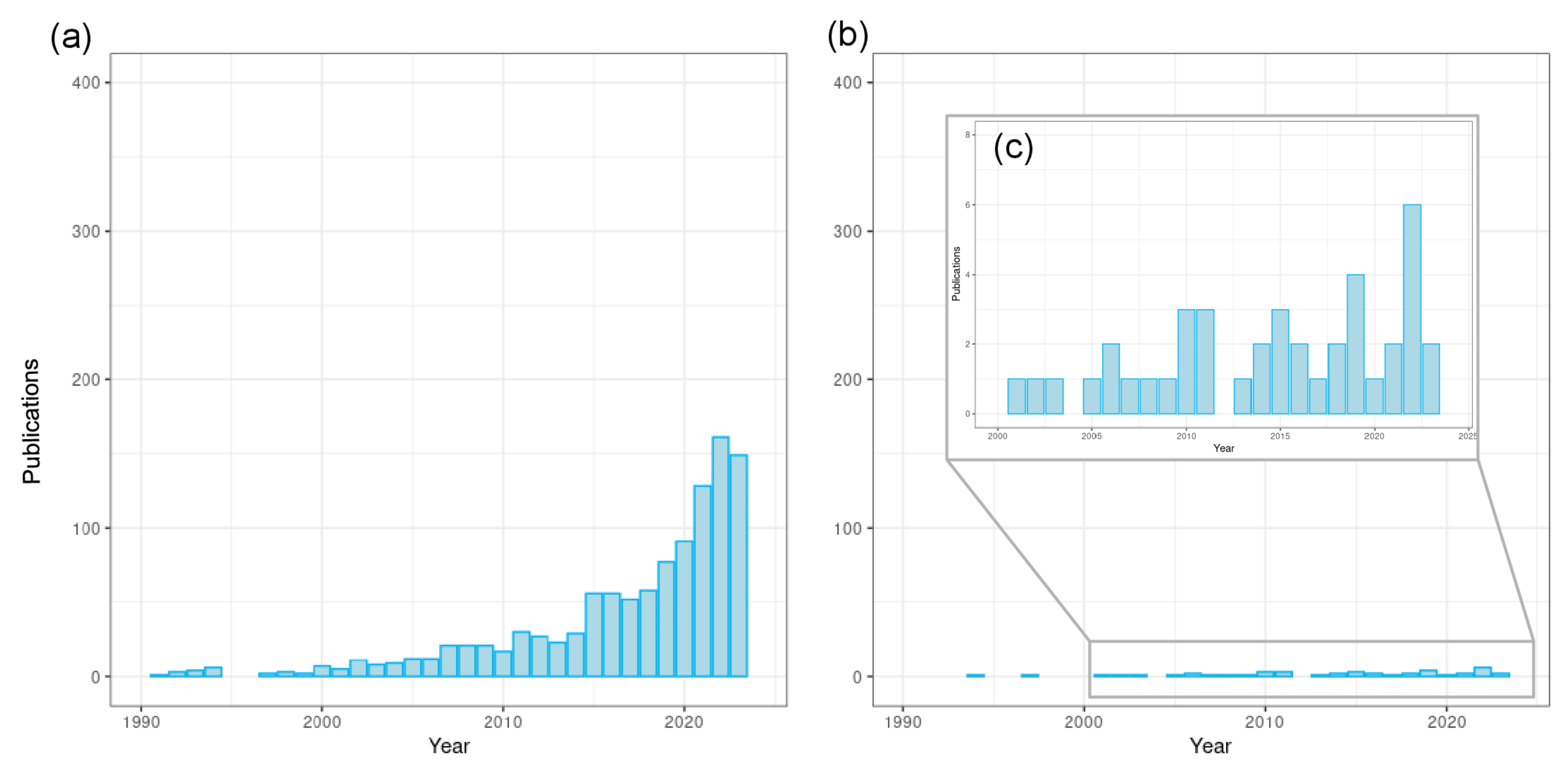 Horticulturae 10 01326 g002