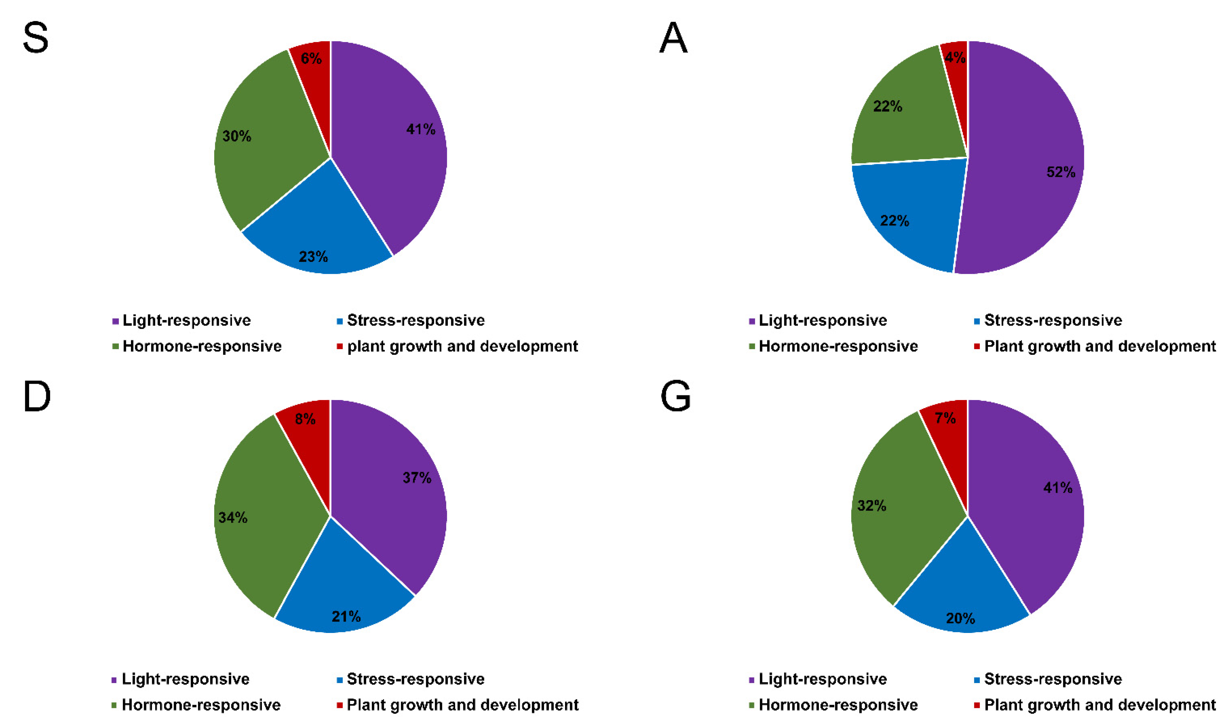 Horticulturae 10 01327 g006