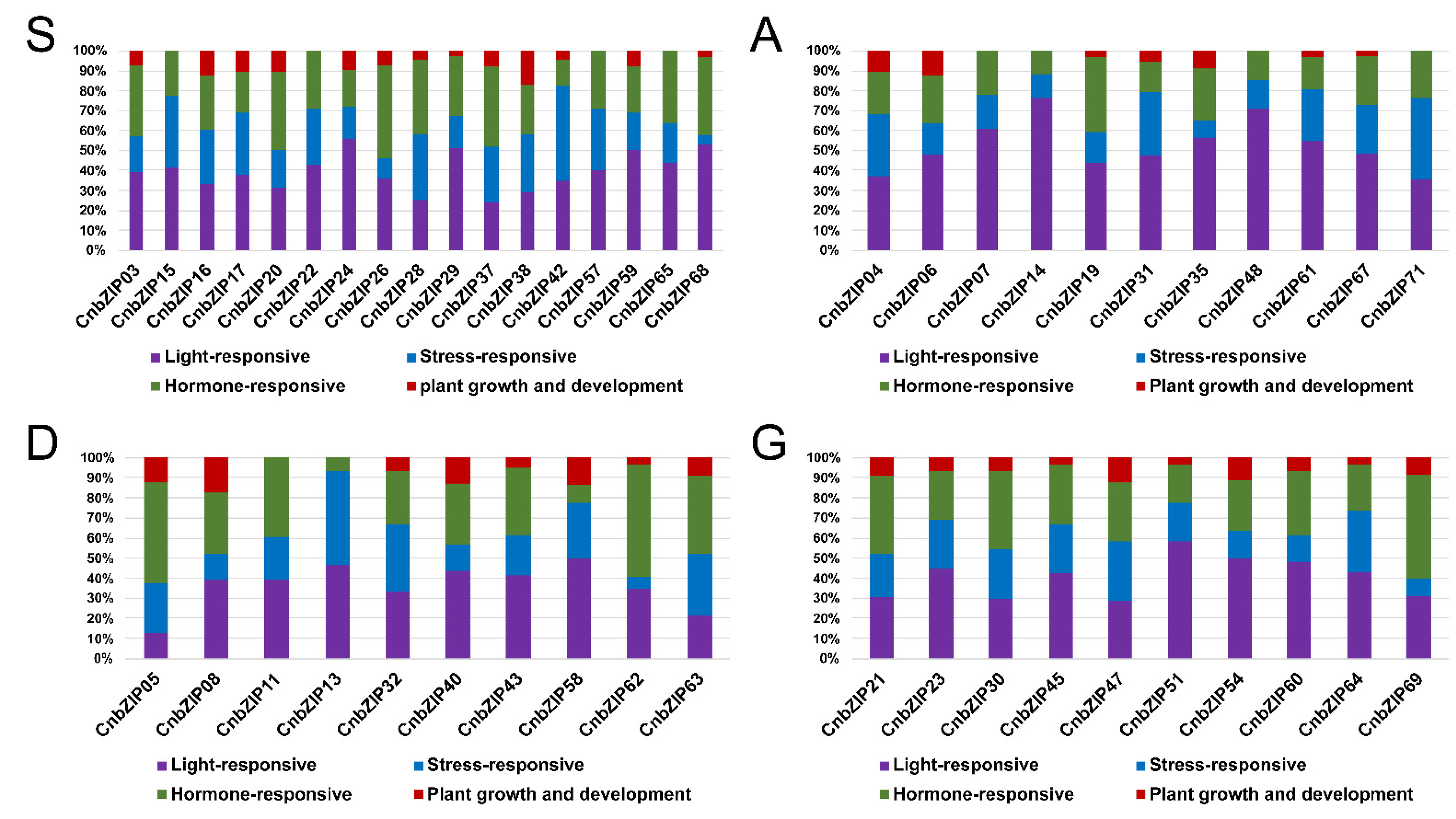Horticulturae 10 01327 g007
