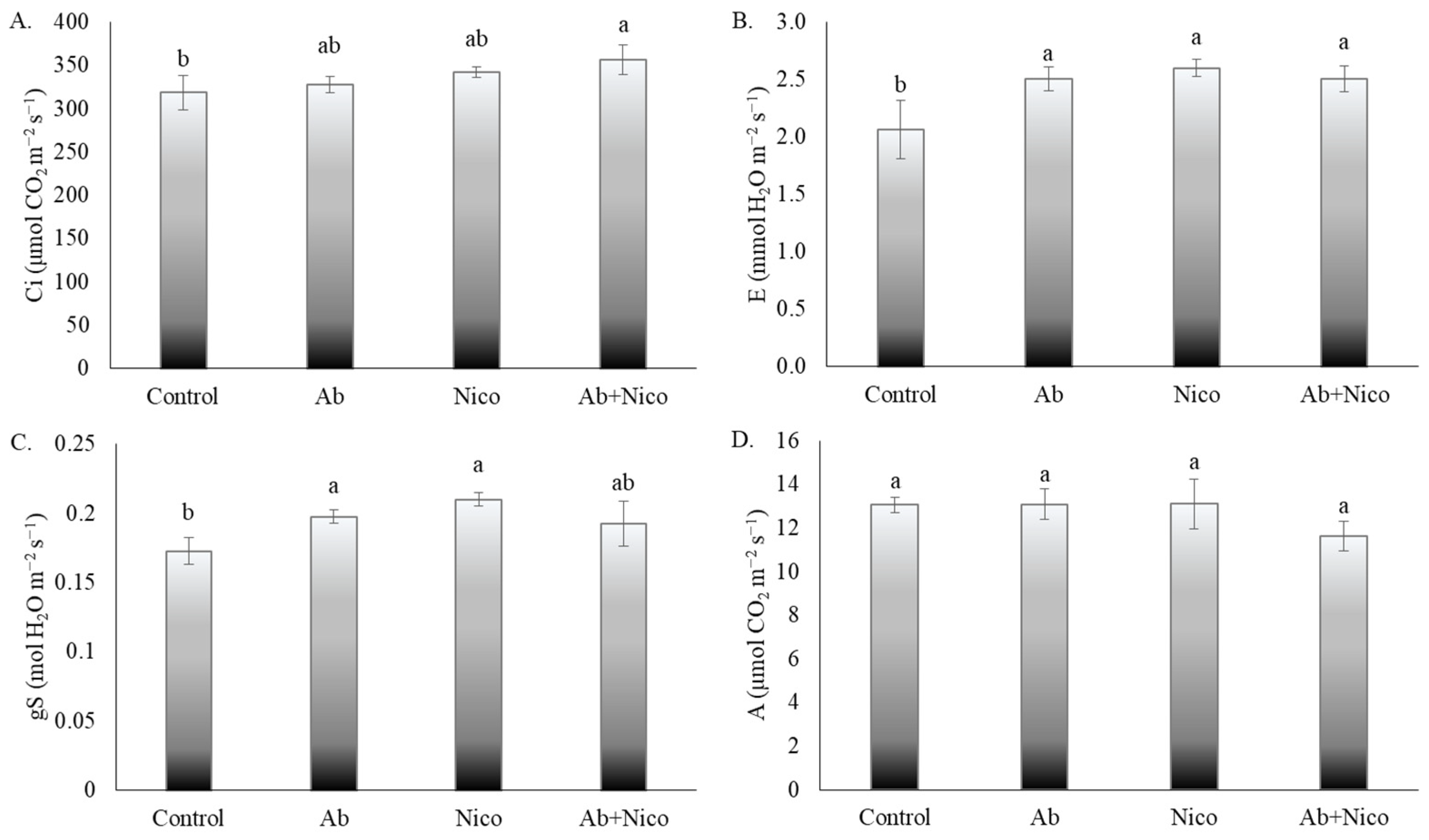 Horticulturae 10 01329 g002