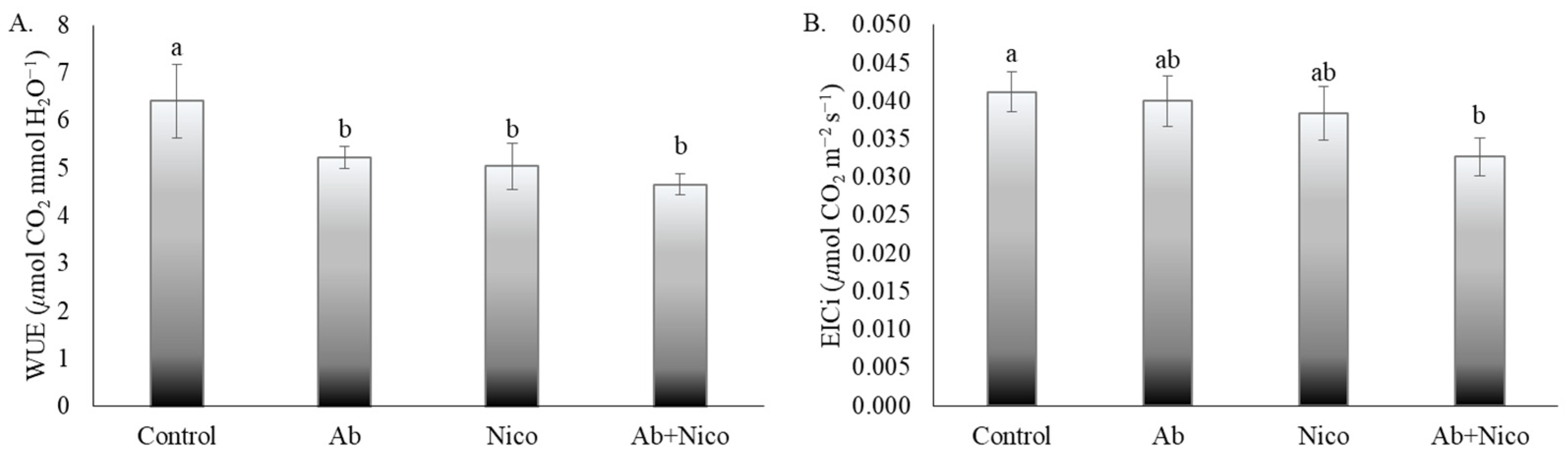 Horticulturae 10 01329 g003