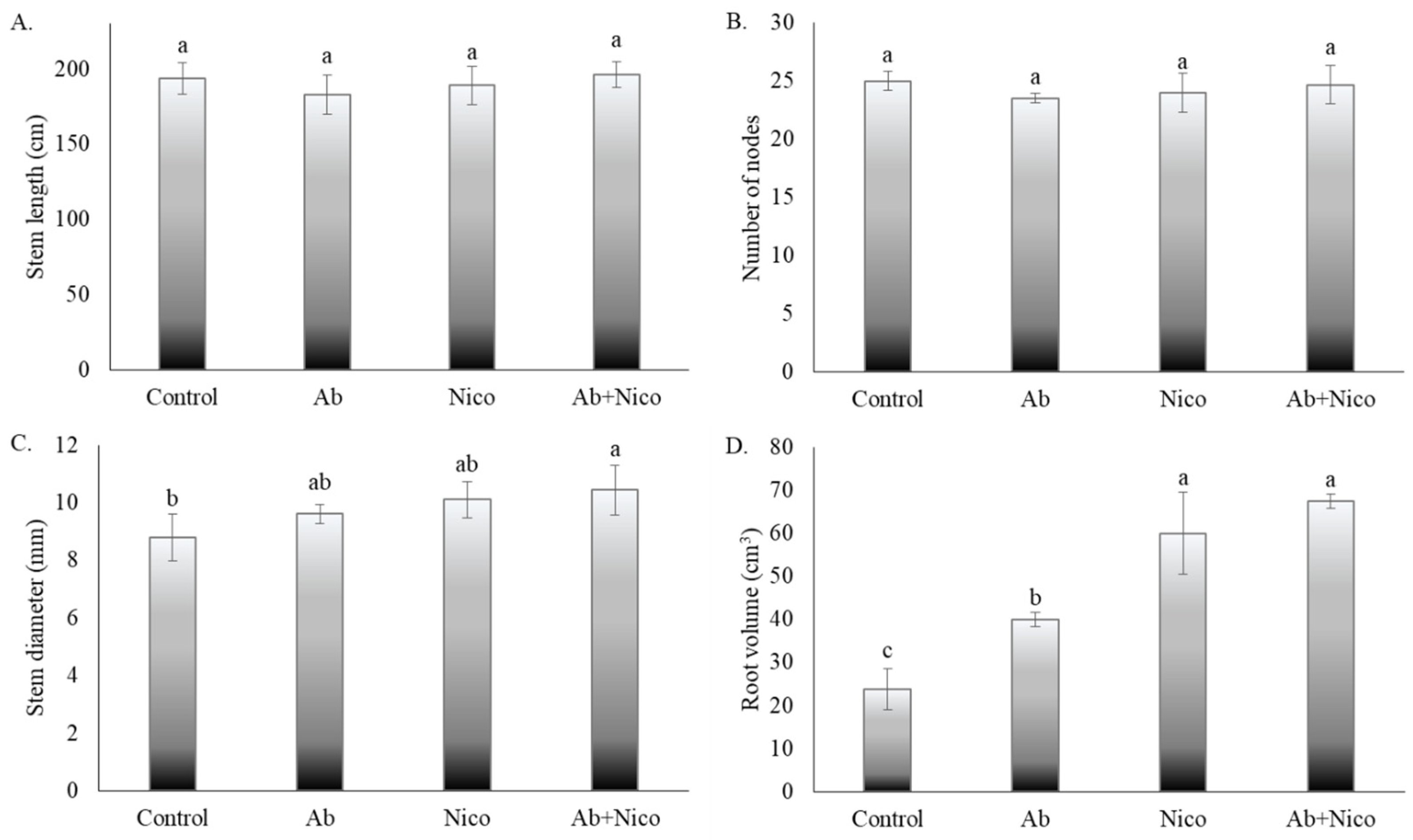 Horticulturae 10 01329 g004
