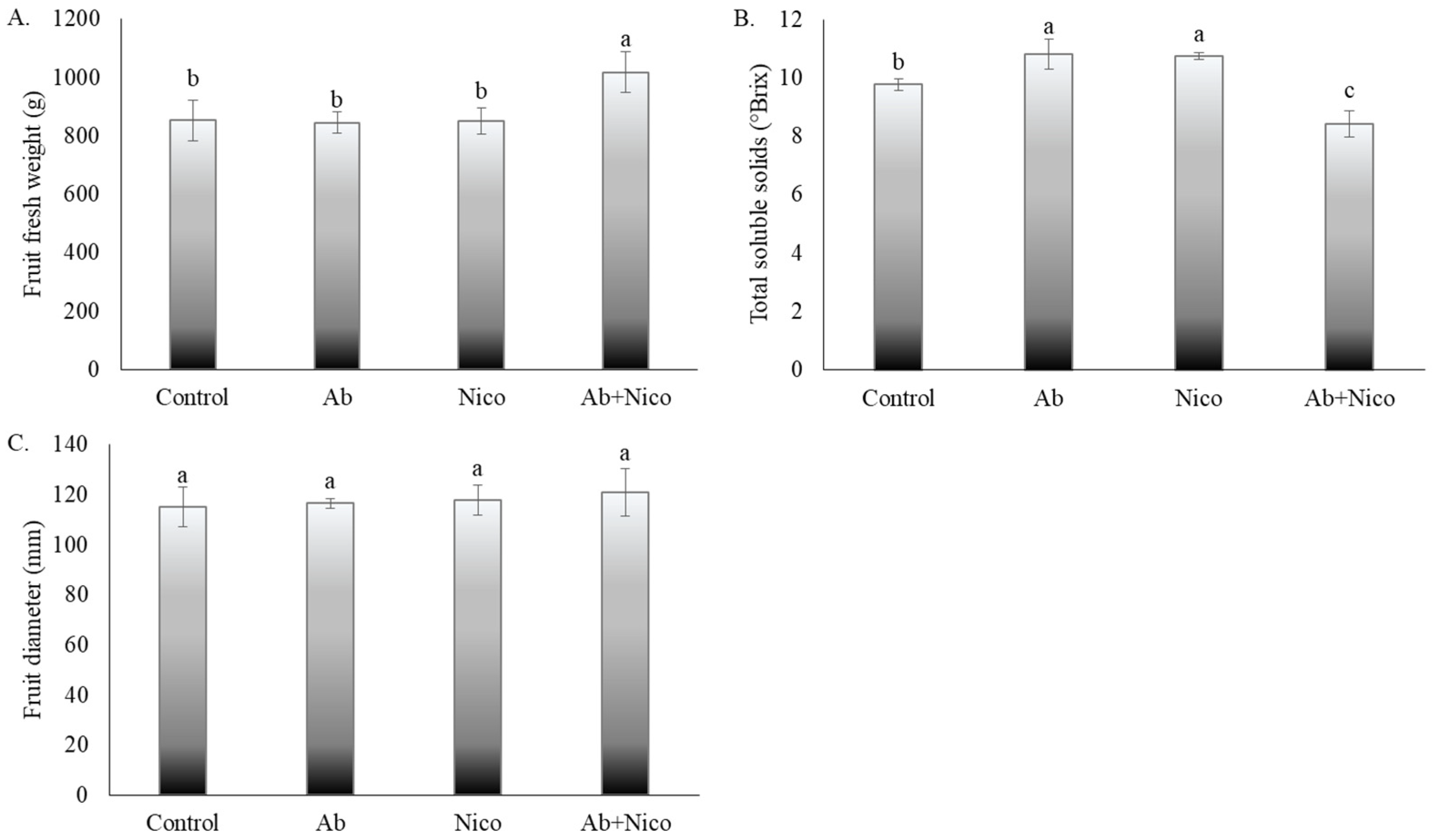 Horticulturae 10 01329 g005