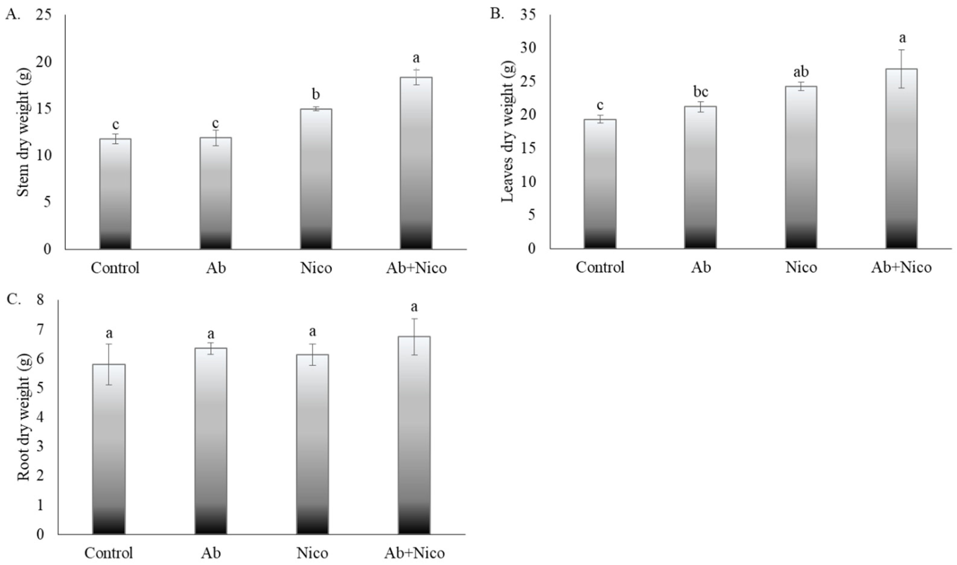 Horticulturae 10 01329 g006