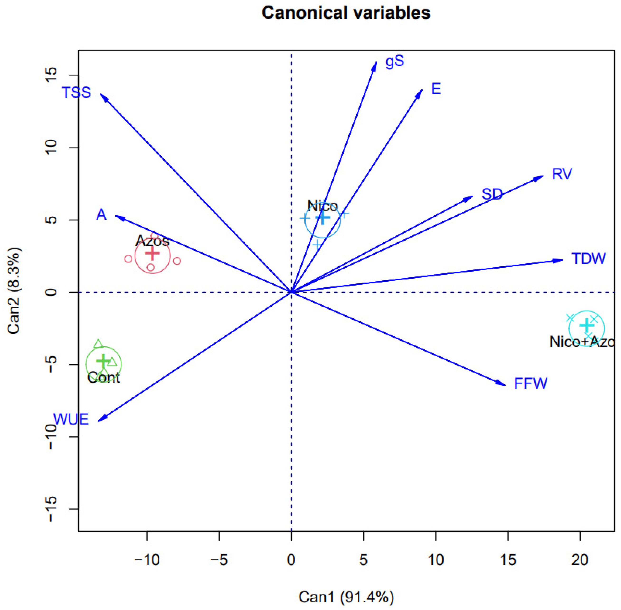 Horticulturae 10 01329 g007