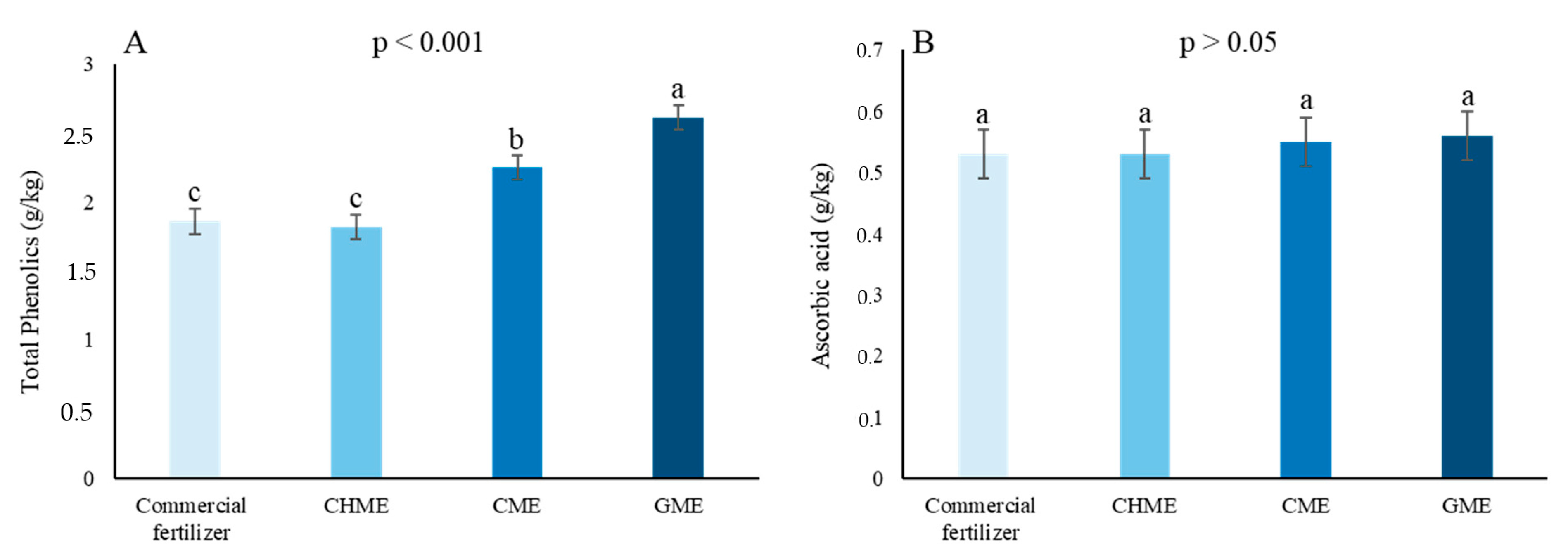 Horticulturae 10 01330 g003