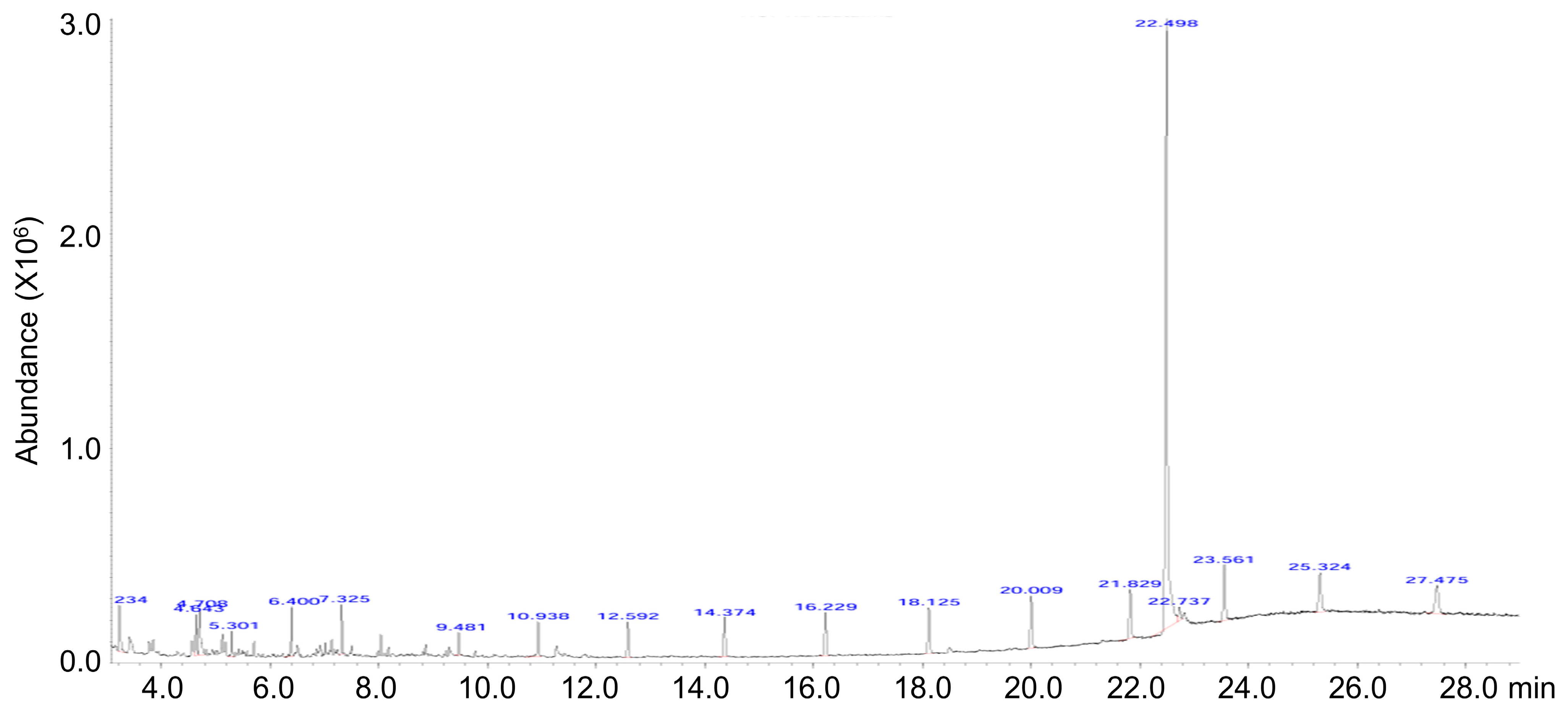Horticulturae 10 01331 g004