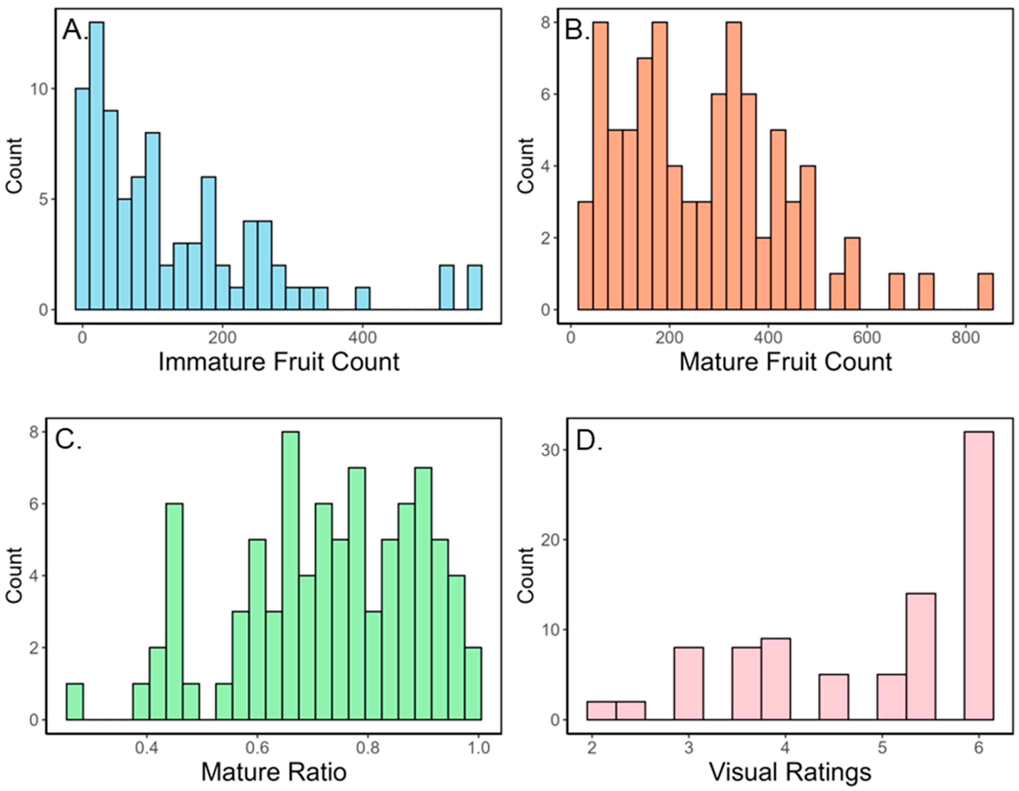 Horticulturae 10 01332 g004