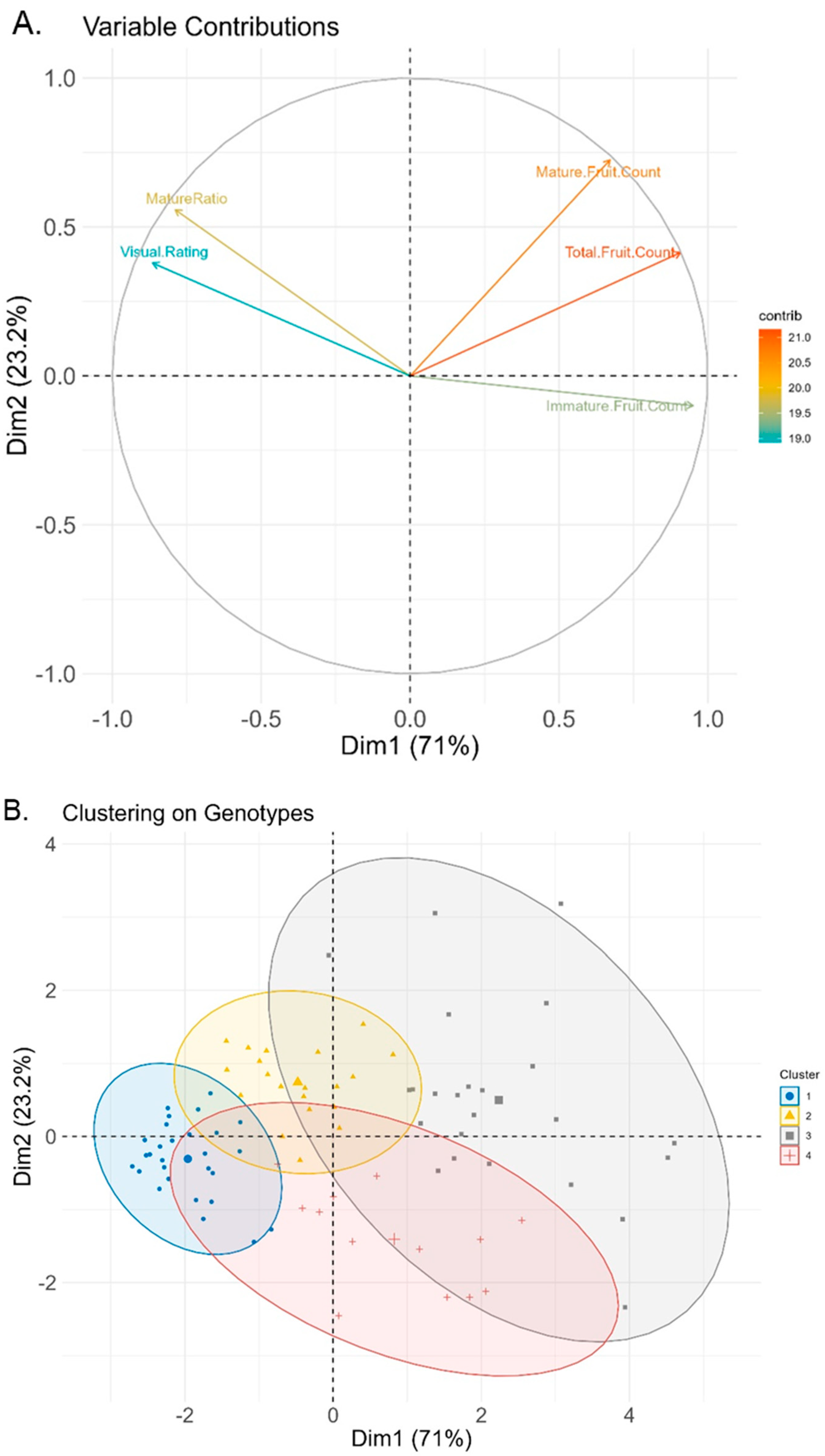 Horticulturae 10 01332 g006