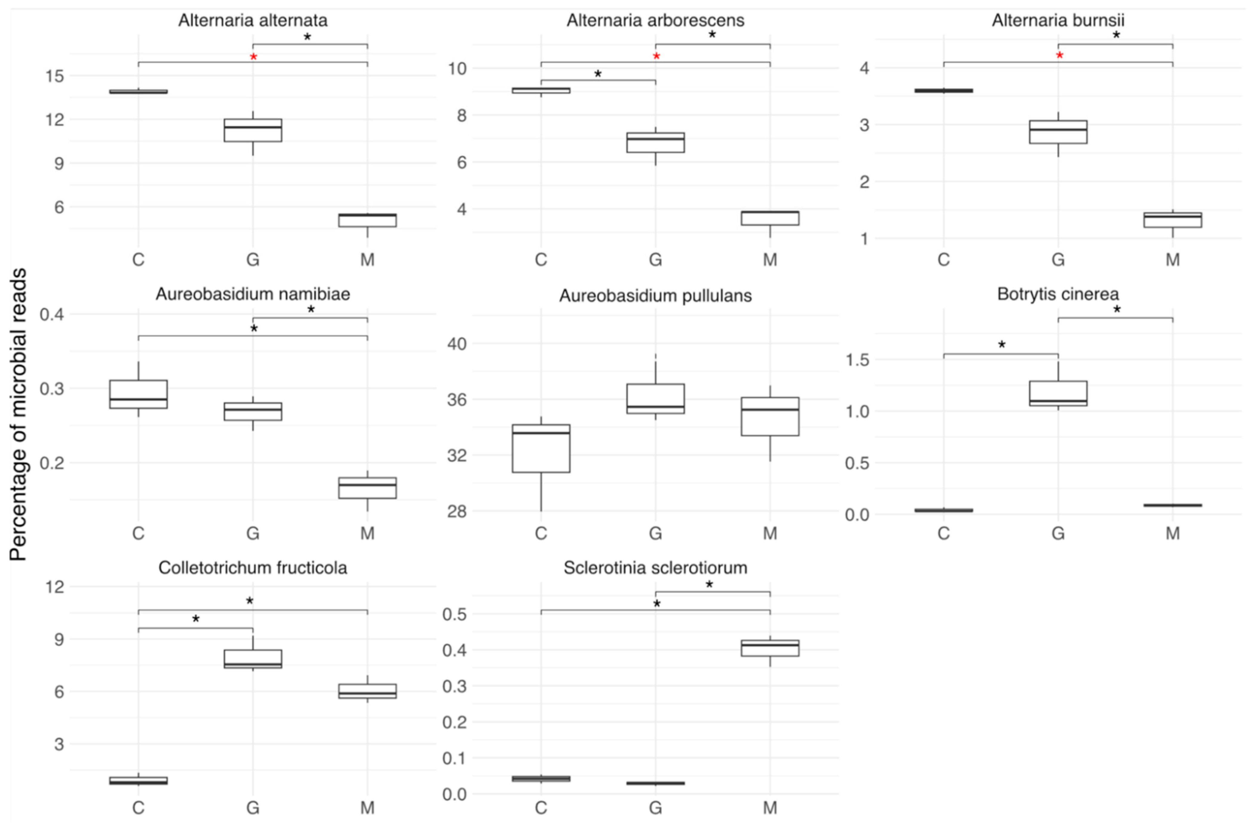 Horticulturae 10 01333 g004