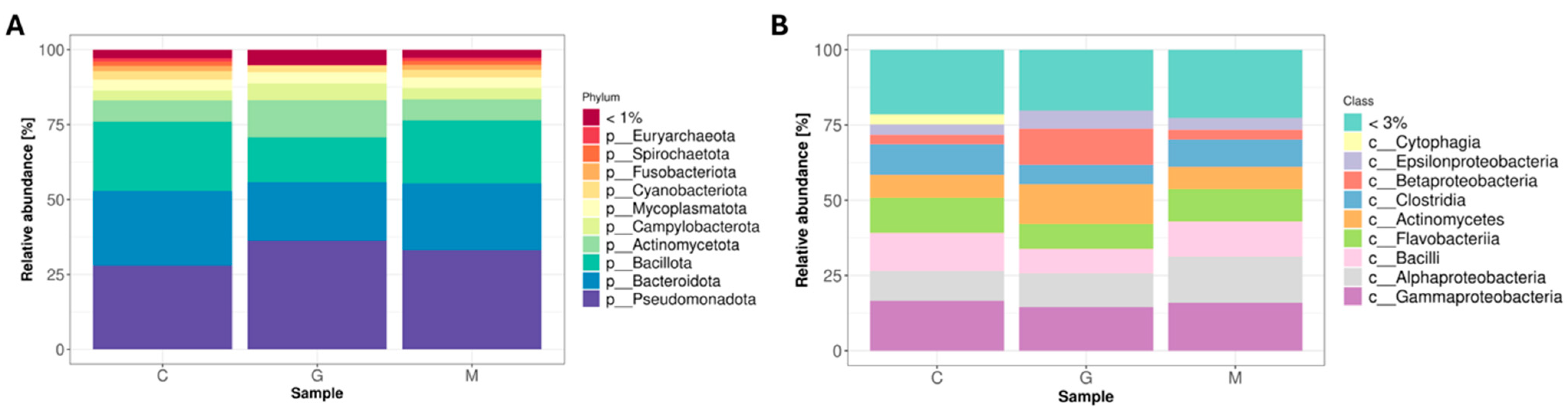 Horticulturae 10 01333 g005