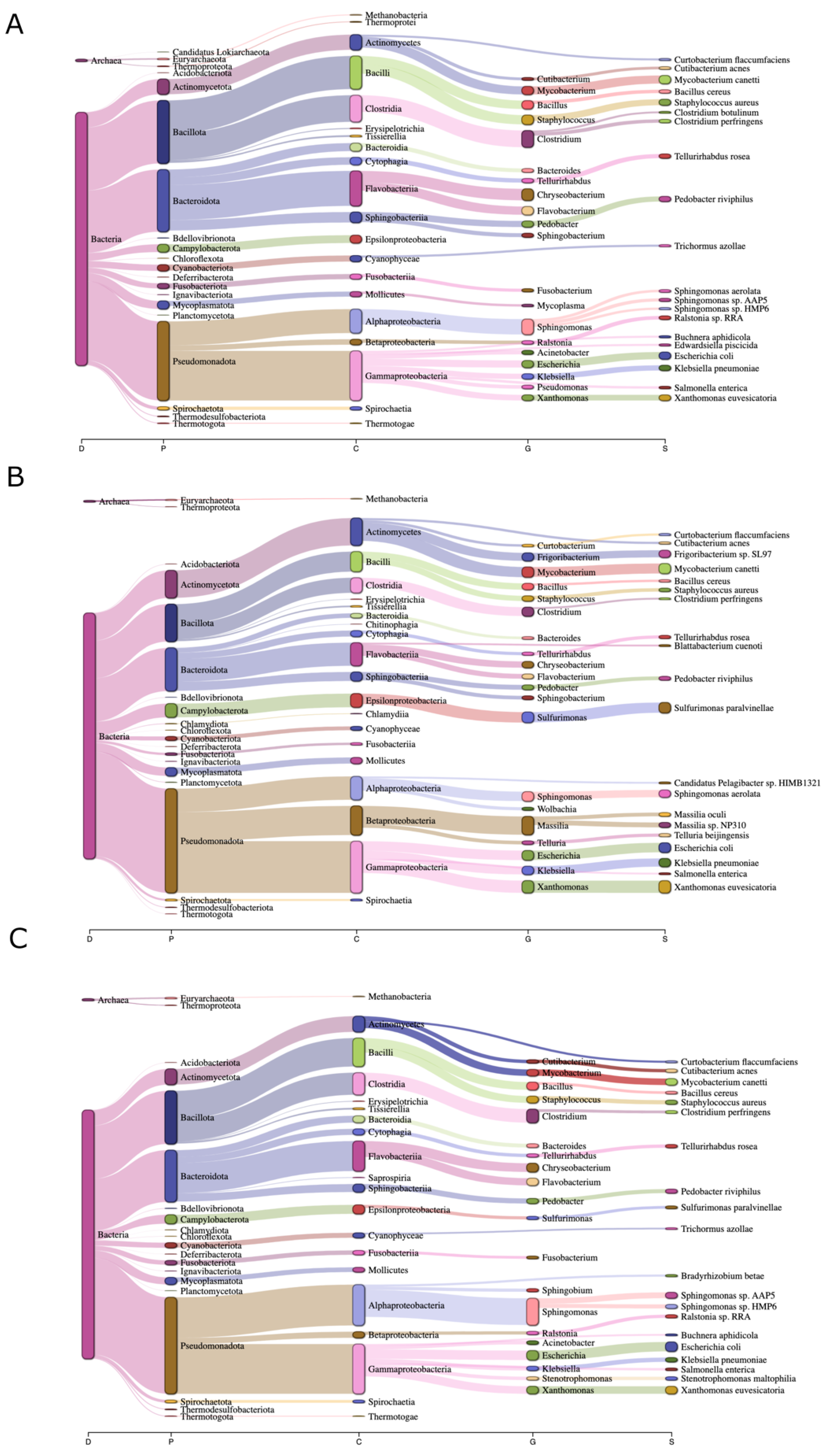 Horticulturae 10 01333 g006