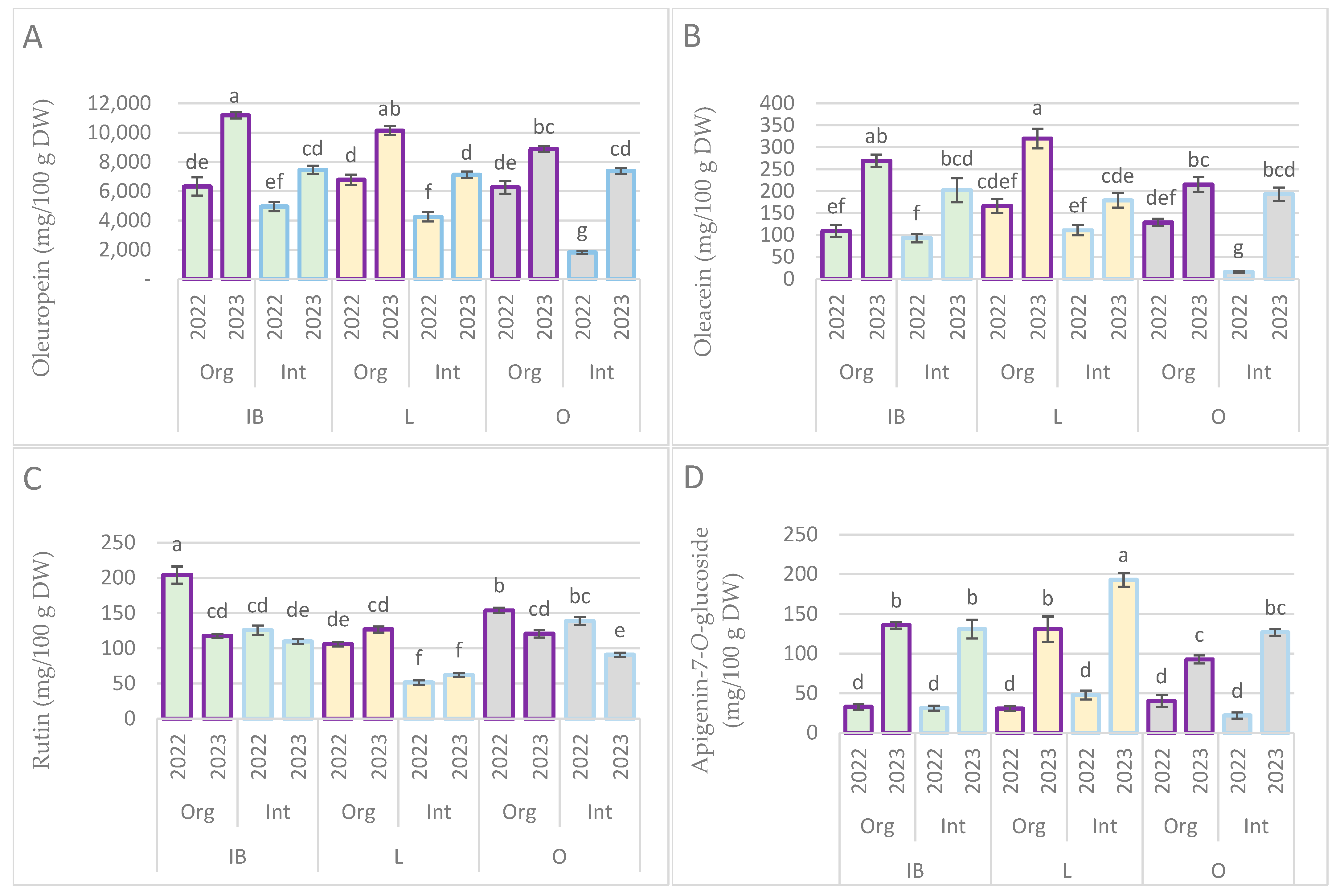 Horticulturae 10 01334 g001