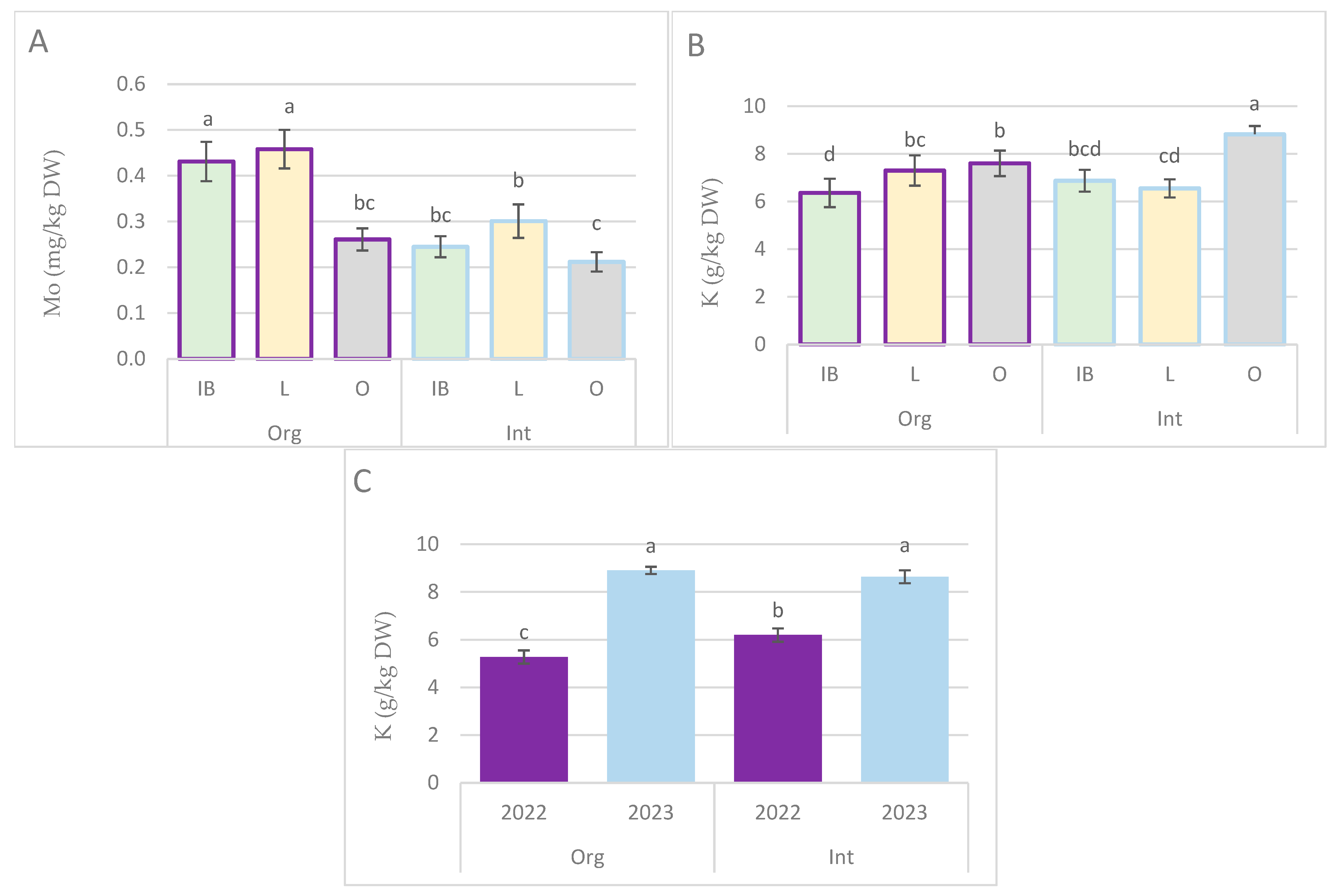 Horticulturae 10 01334 g003