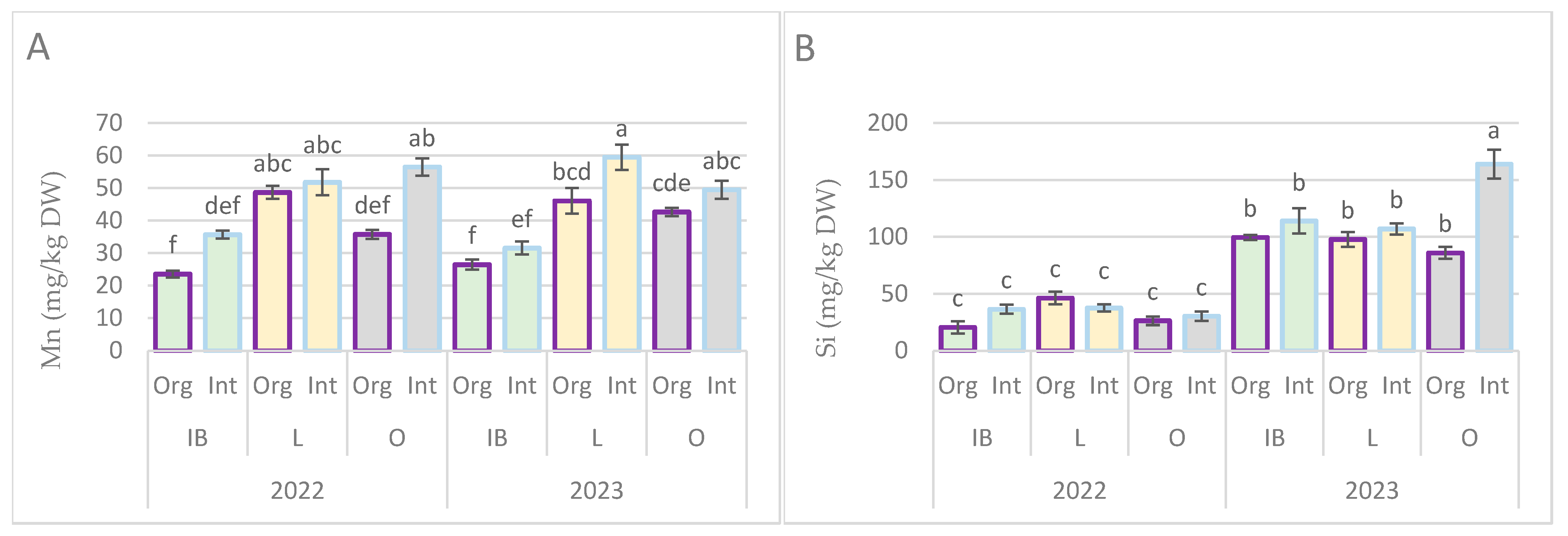 Horticulturae 10 01334 g004a