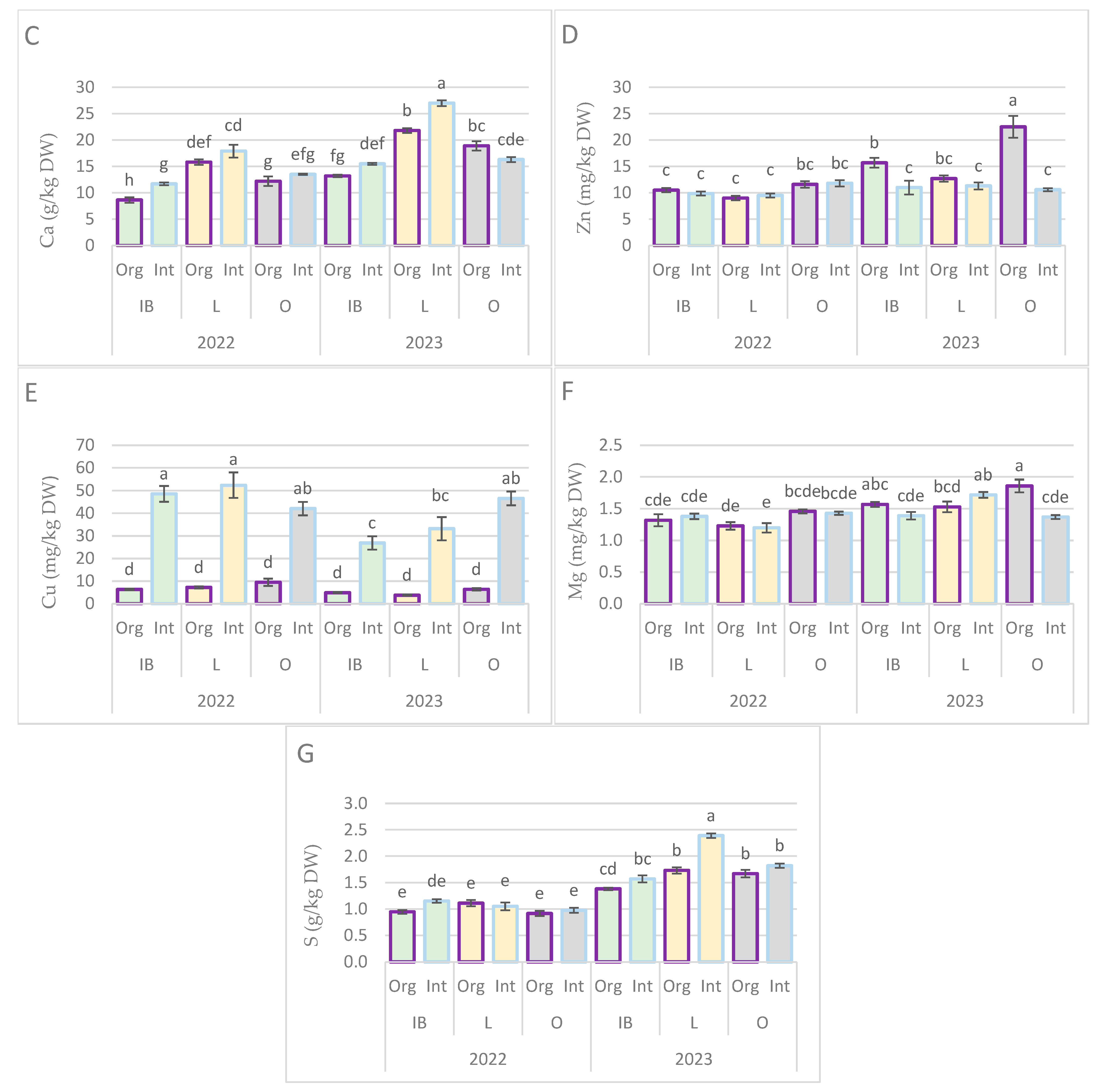 Horticulturae 10 01334 g004b
