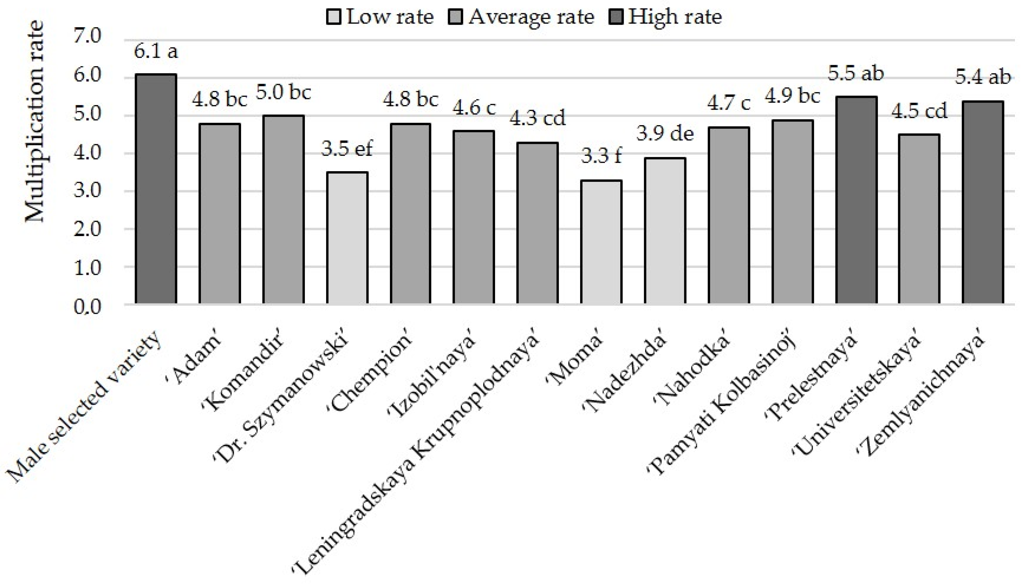 Horticulturae 10 01335 g001