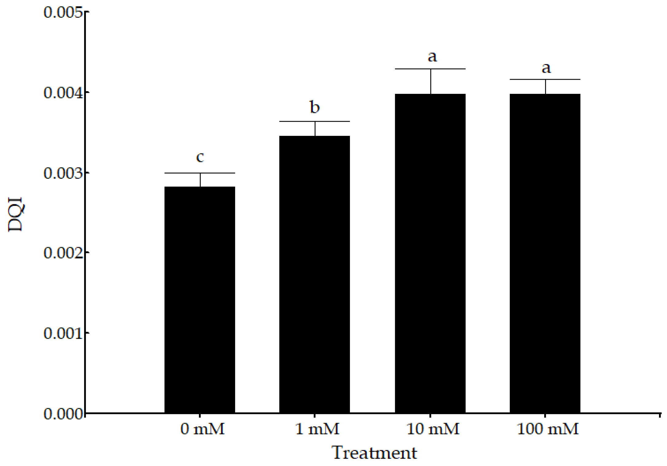 Horticulturae 10 01337 g002