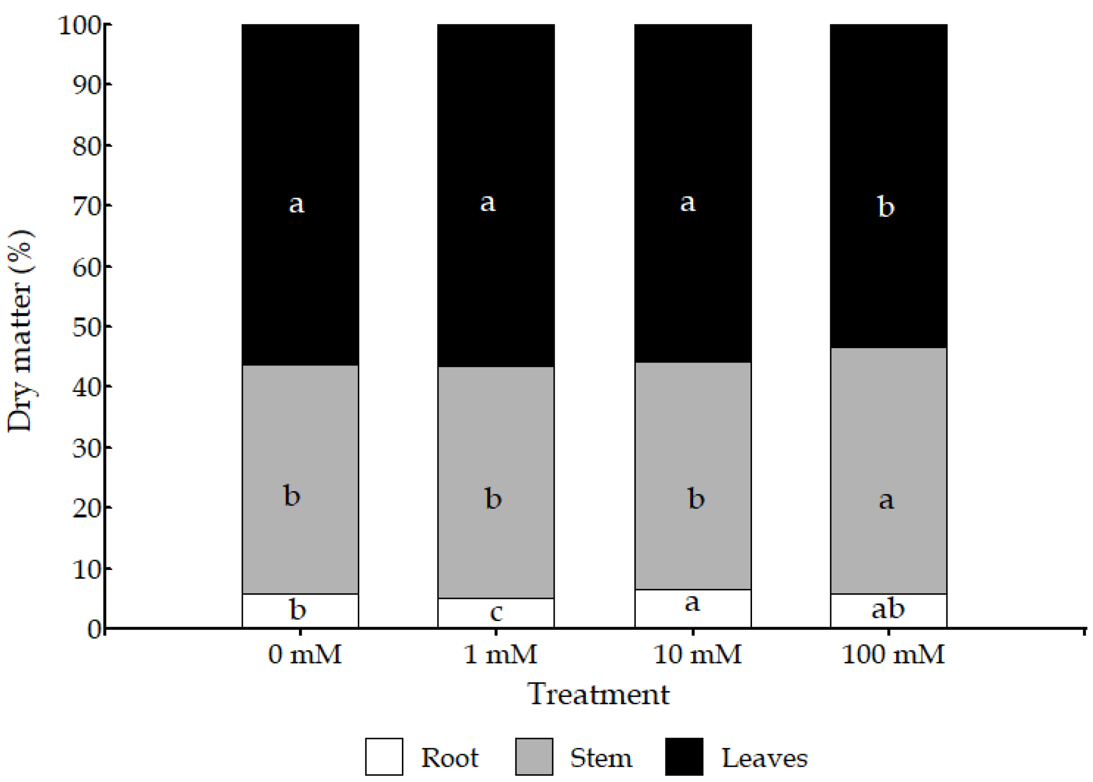 Horticulturae 10 01337 g003