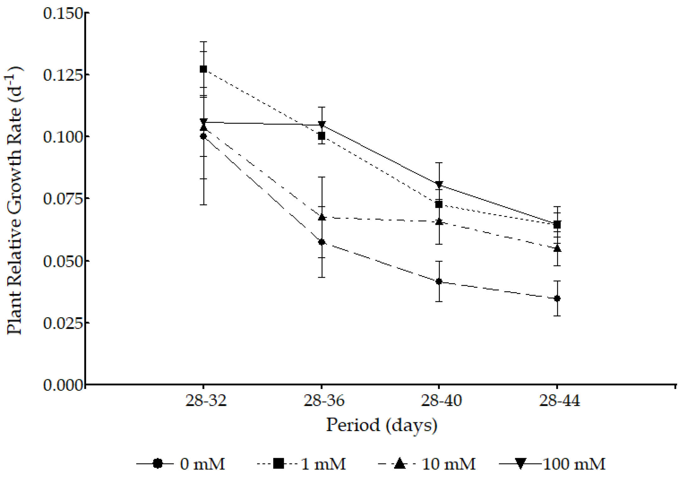 Horticulturae 10 01337 g005