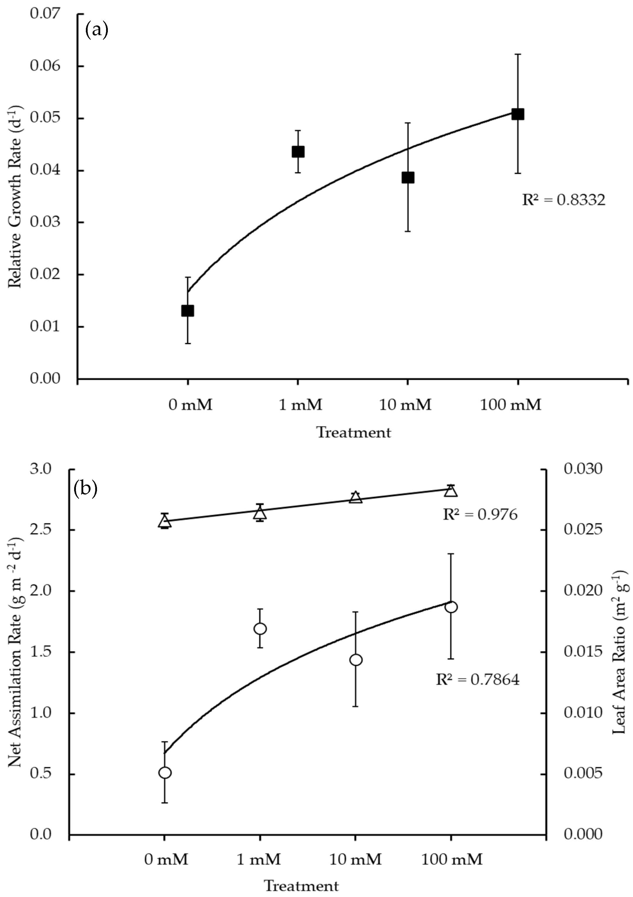 Horticulturae 10 01337 g007